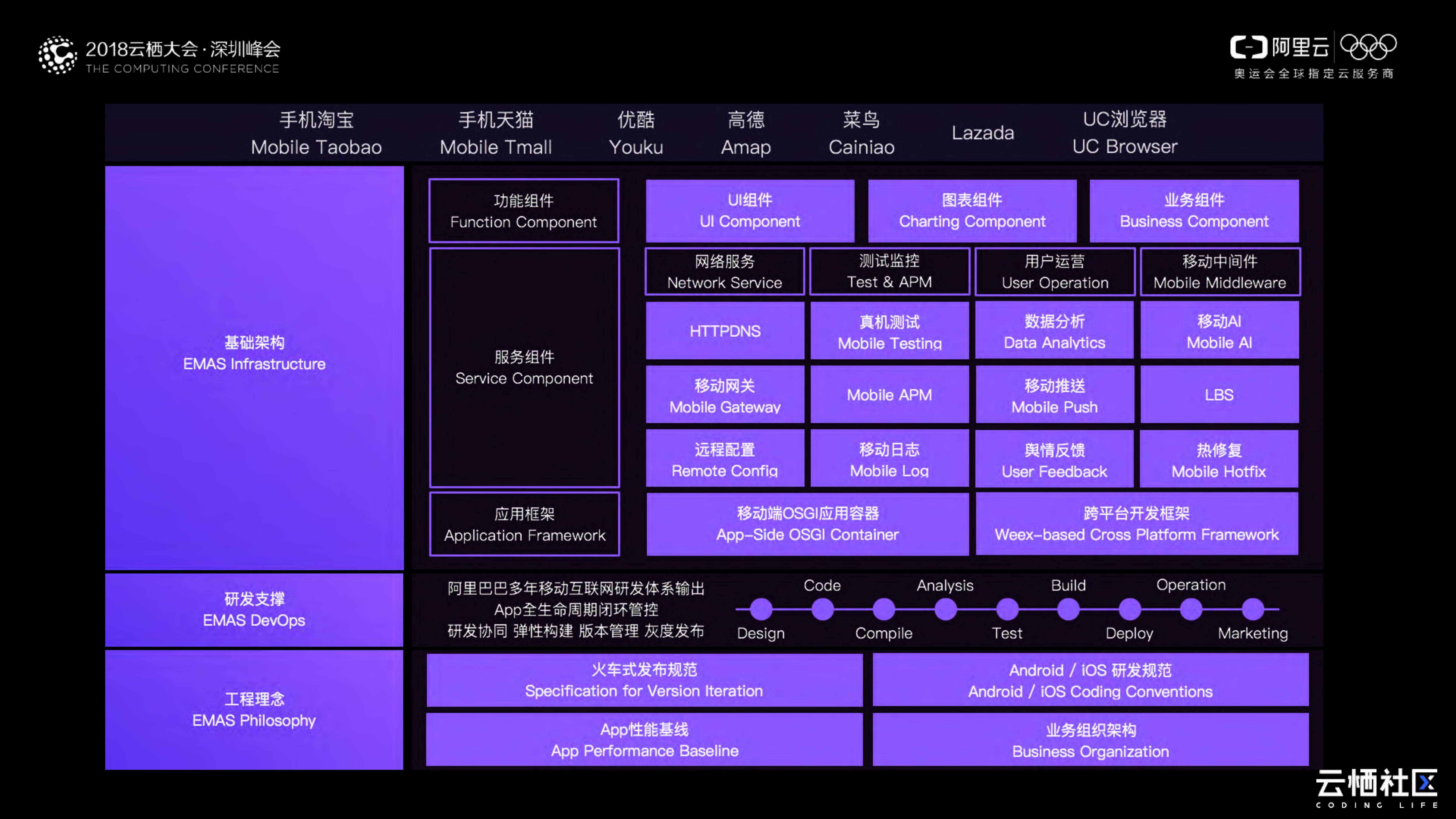 移动App持续交付之路_ITIL之家(www.itilzj.com)_.PDF 第4页