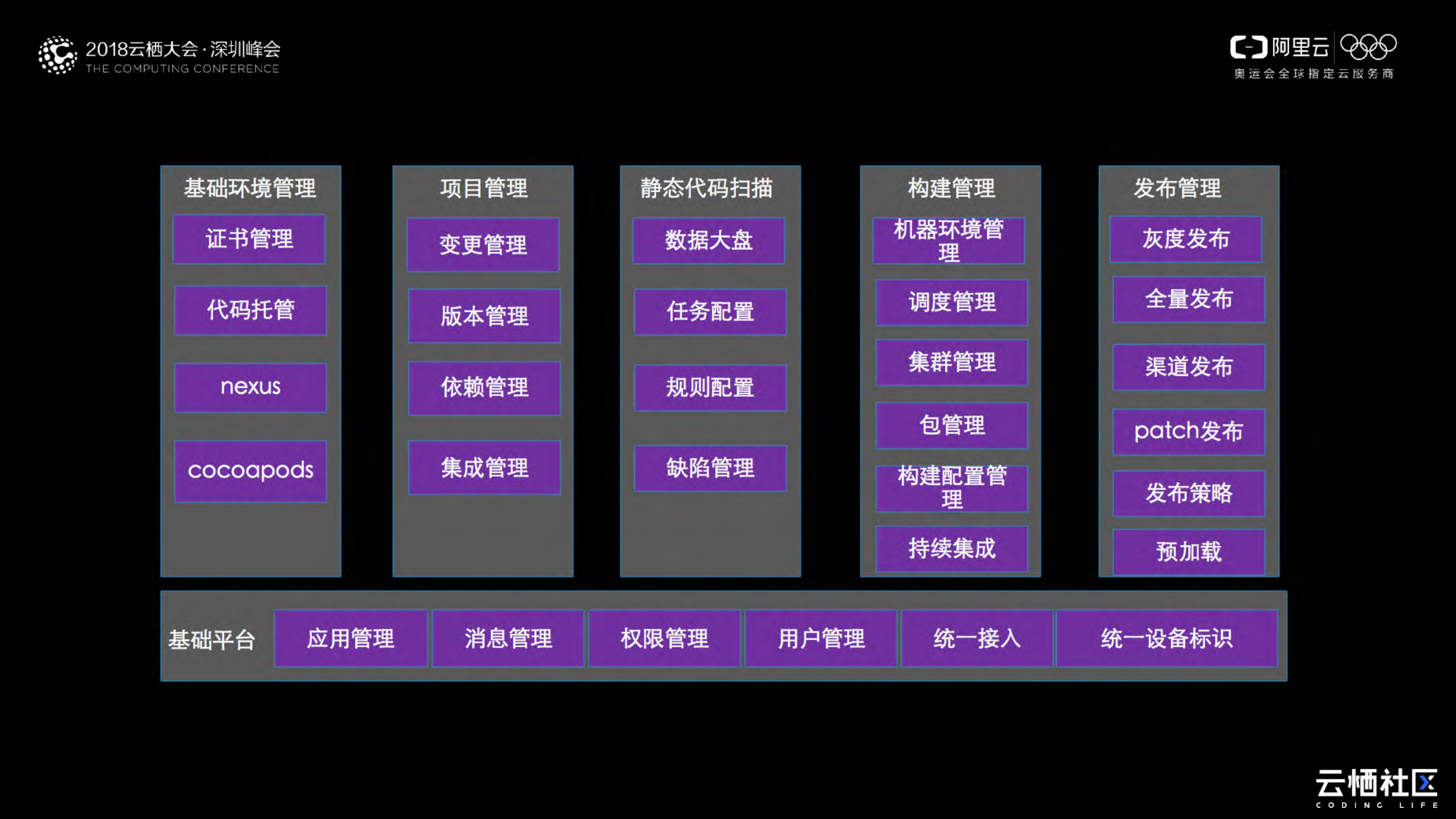 移动App持续交付之路_ITIL之家(www.itilzj.com)_.PDF 第5页