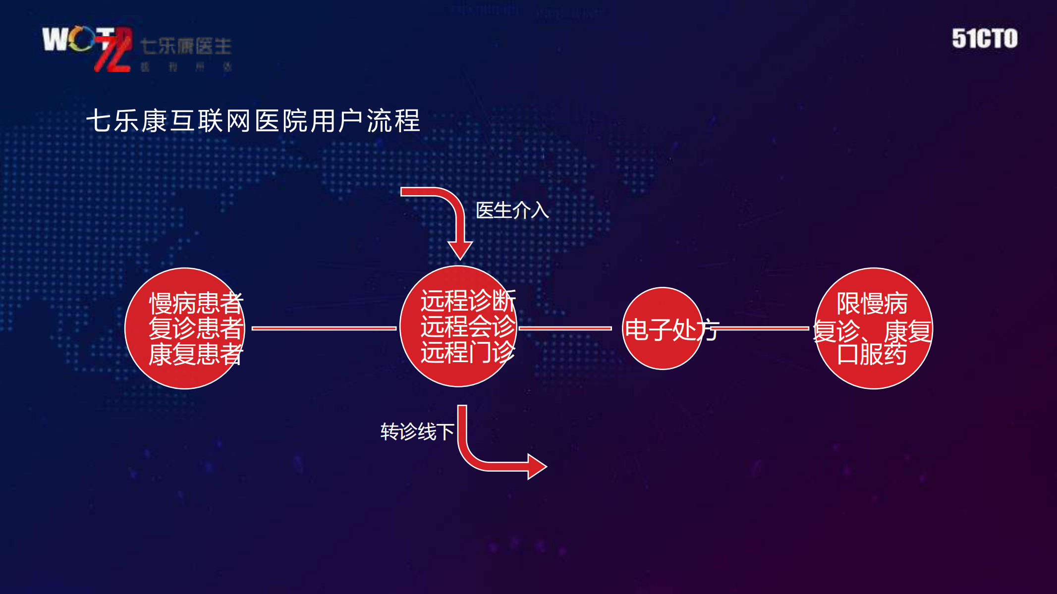 移动APP多用户群多角色下的灰度快速_ITIL之家(www.itilzj.com)_.PDF 第9页