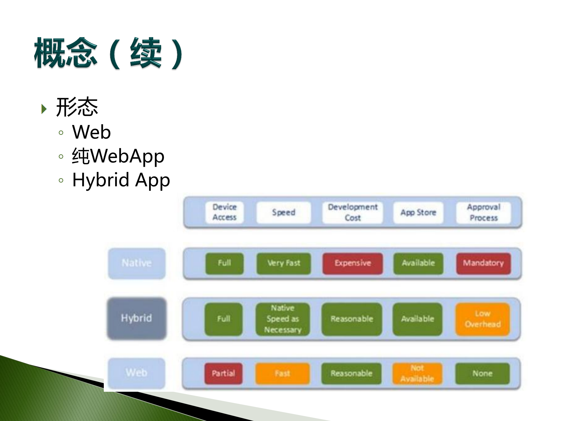 移动HybridApp开发实践与架构_ITIL之家(www.itilzj.com)_.PDF 第4页