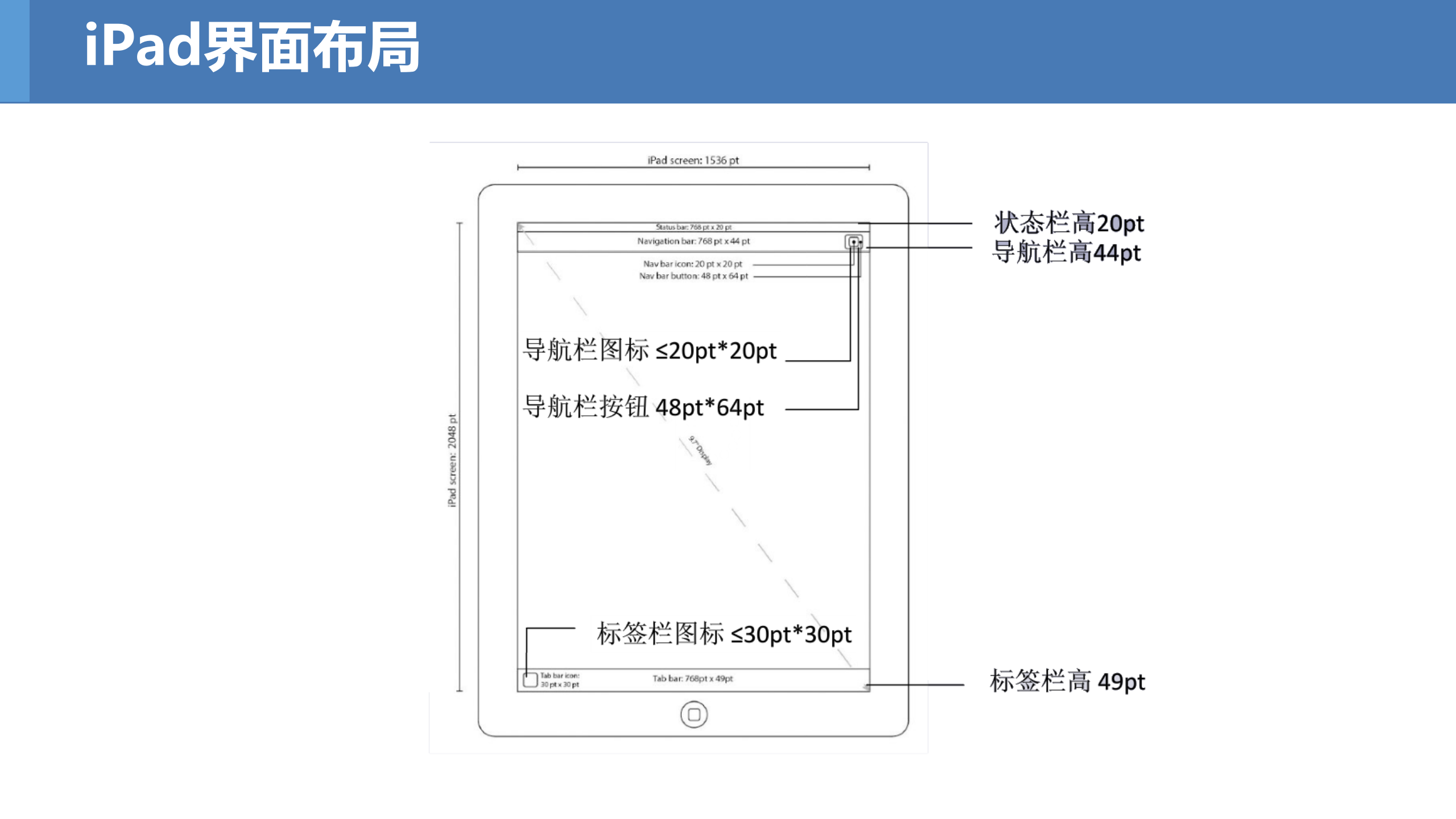 移动产品界面设计介绍_ITIL之家(www.itilzj.com)_.PPTX 第9页