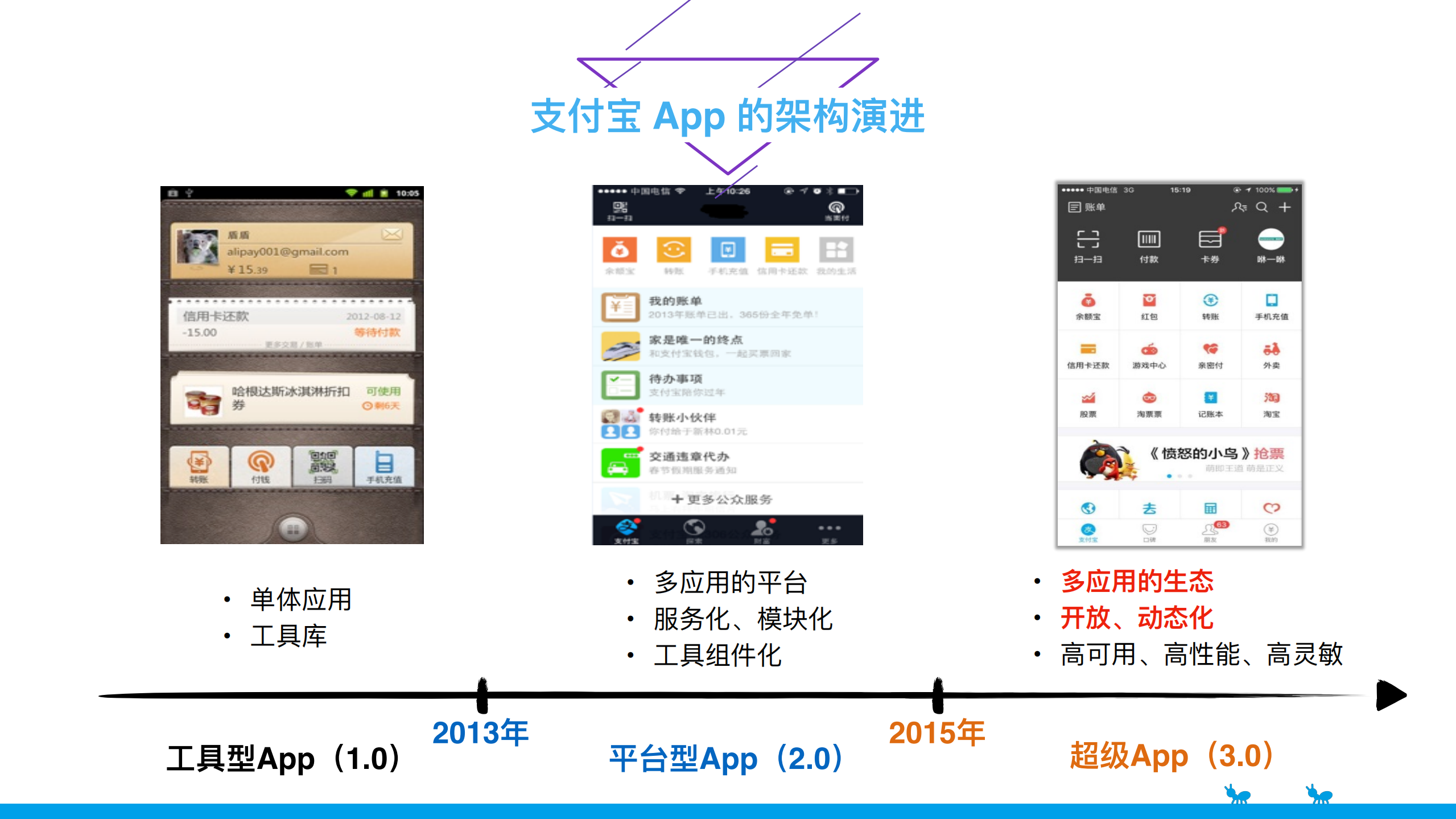 移动端动态化方案在蚂蚁金服+mPaaS+中的实践_ITIL之家(www.itilzj.com)_.PDF 第4页