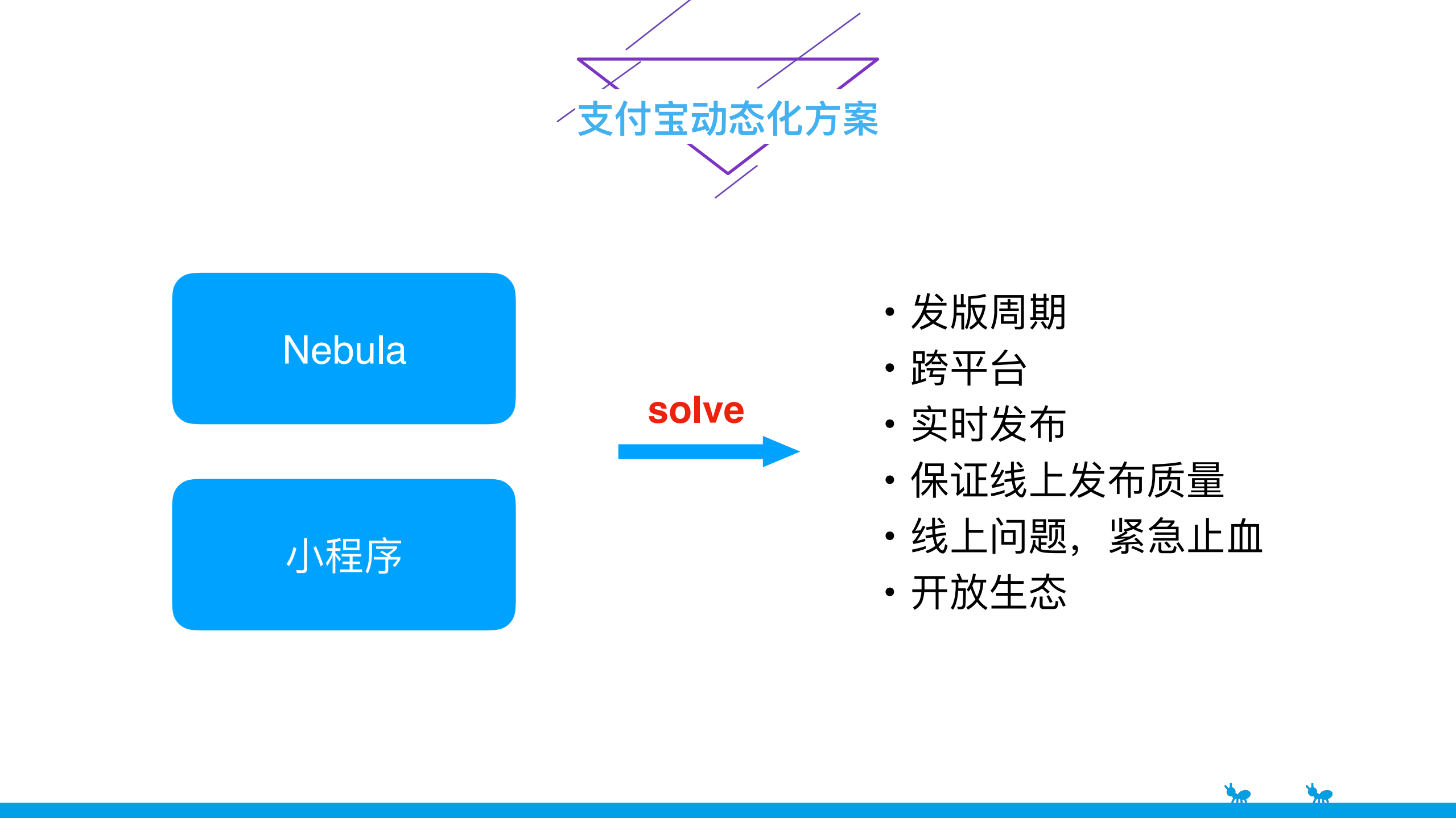 移动端动态化方案在蚂蚁金服+mPaaS+中的实践_ITIL之家(www.itilzj.com)_.PDF 第6页
