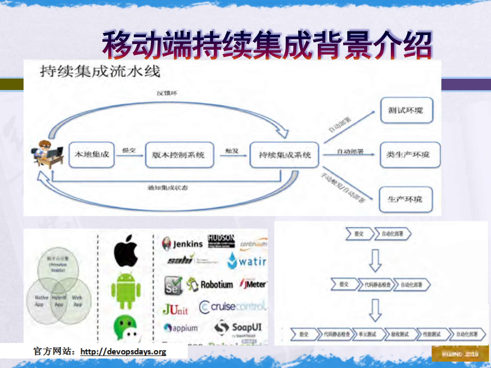 移动端持续集成的落地_ITIL之家(www.itilzj.com)_.PDF 第8页