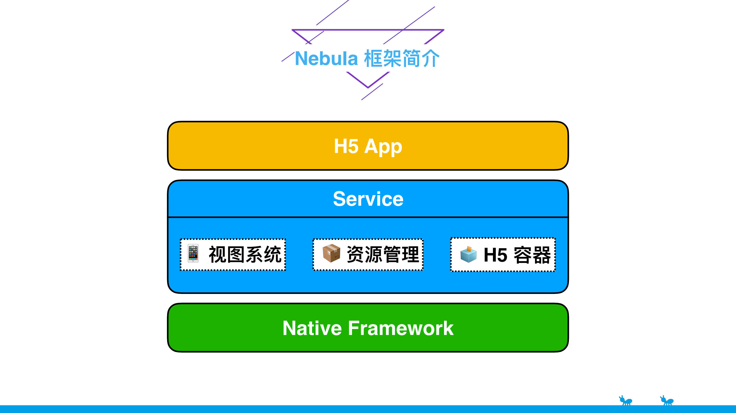 移动端动态化方案在蚂蚁金服+mPaaS+中的实践_ITIL之家(www.itilzj.com)_.PDF 第10页