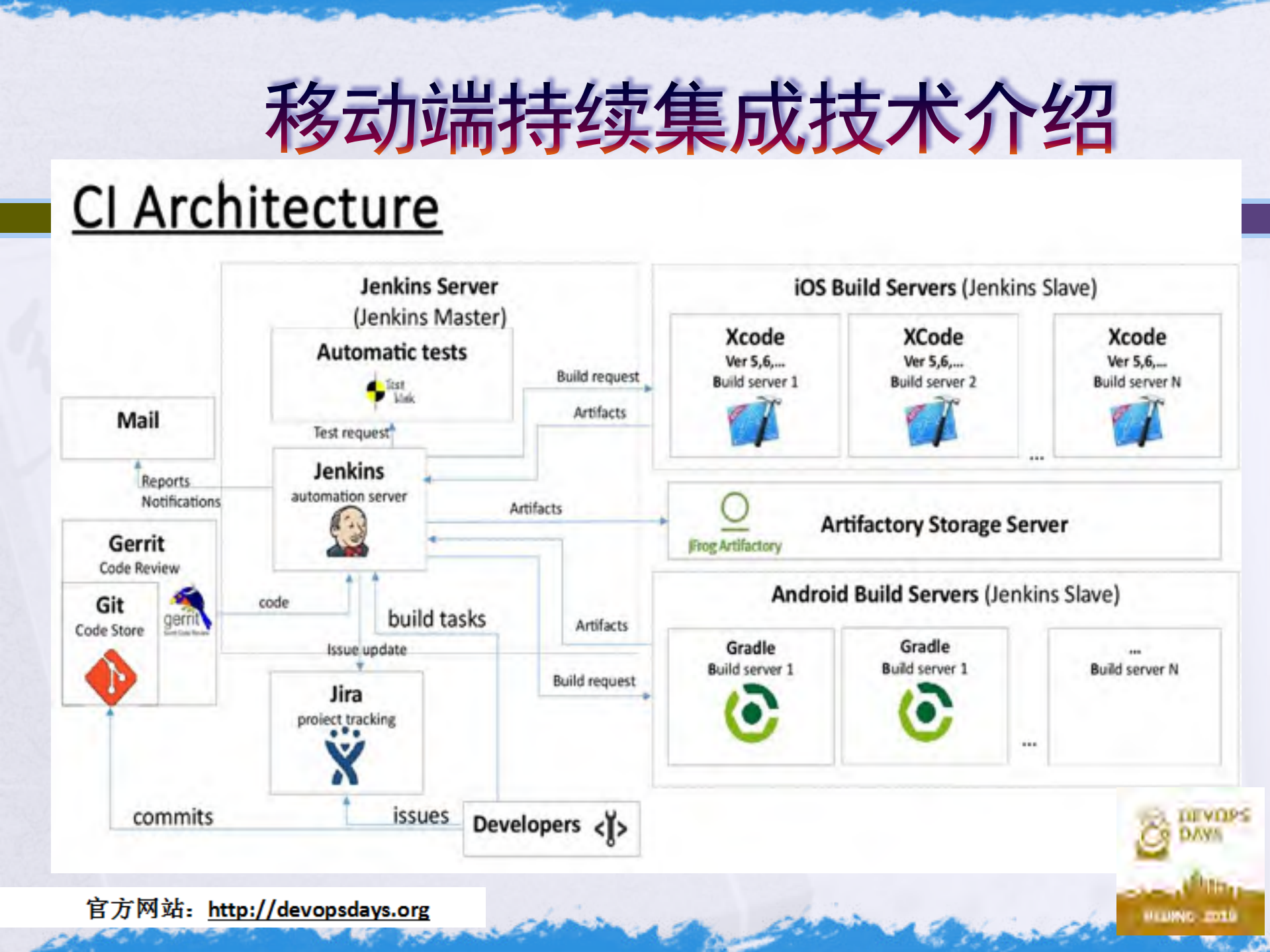 移动端持续集成的落地_ITIL之家(www.itilzj.com)_.PDF 第10页