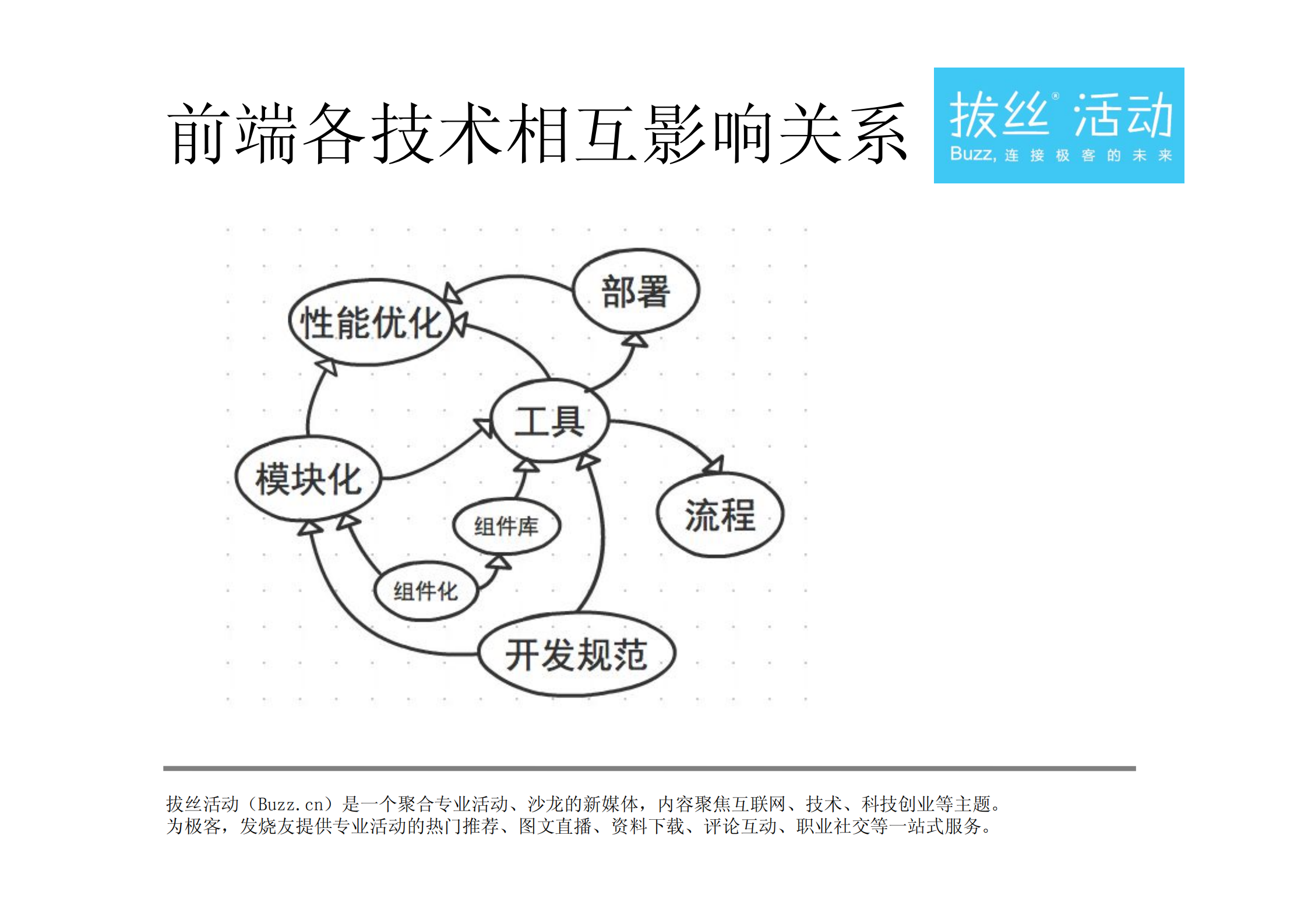 移动端开发体系设计_ITIL之家(www.itilzj.com)_.PDF 第6页