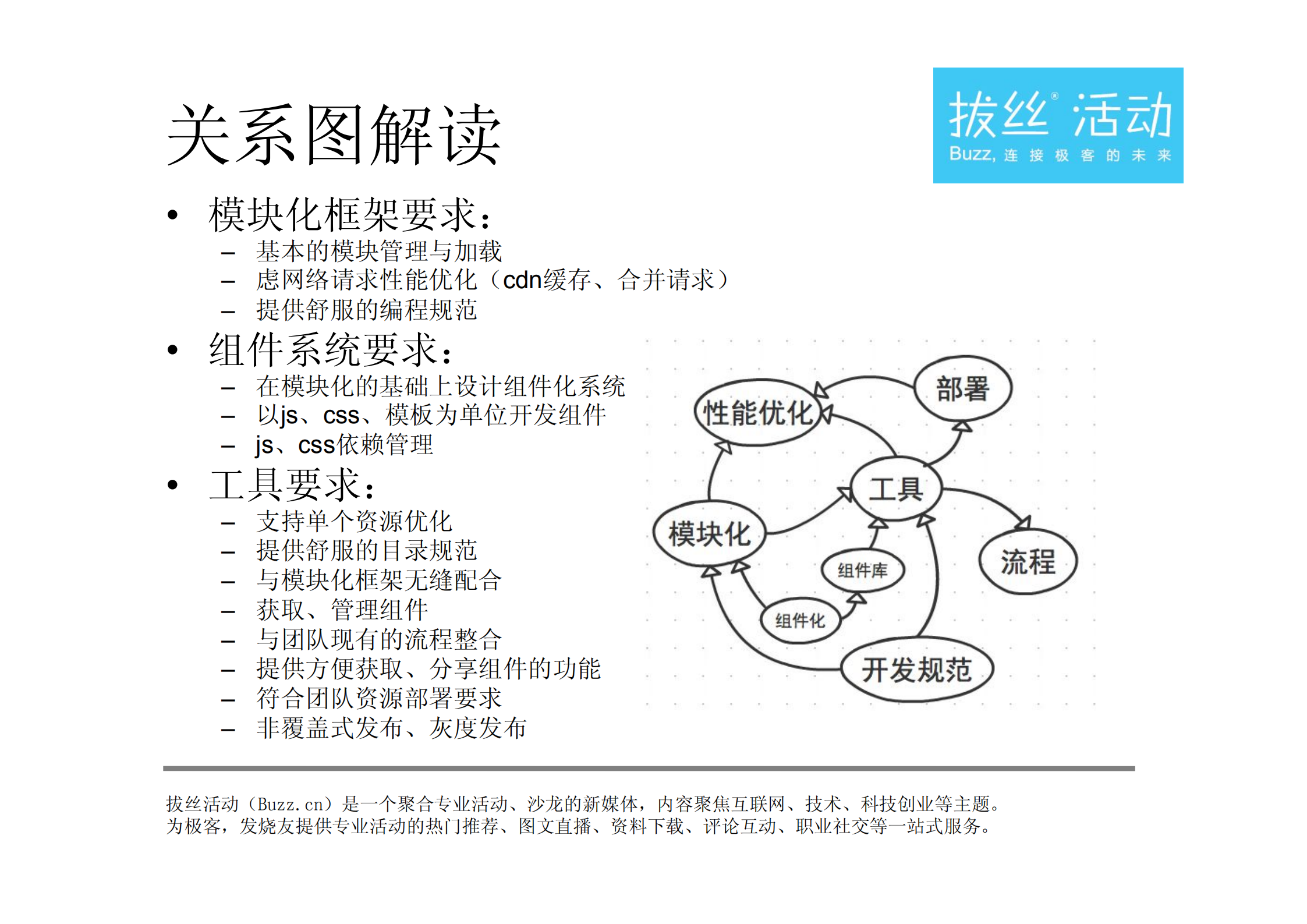 移动端开发体系设计_ITIL之家(www.itilzj.com)_.PDF 第7页