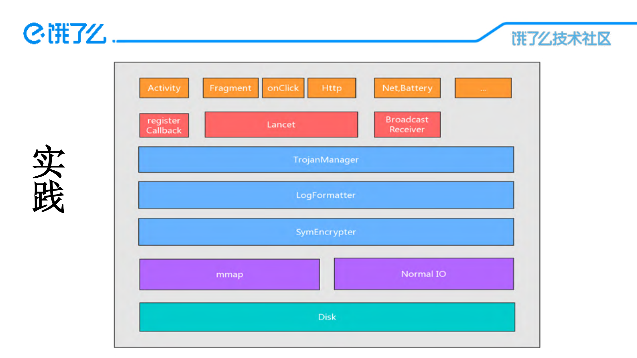 移动端日志的构建与优化_ITIL之家(www.itilzj.com)_.PDF 第9页