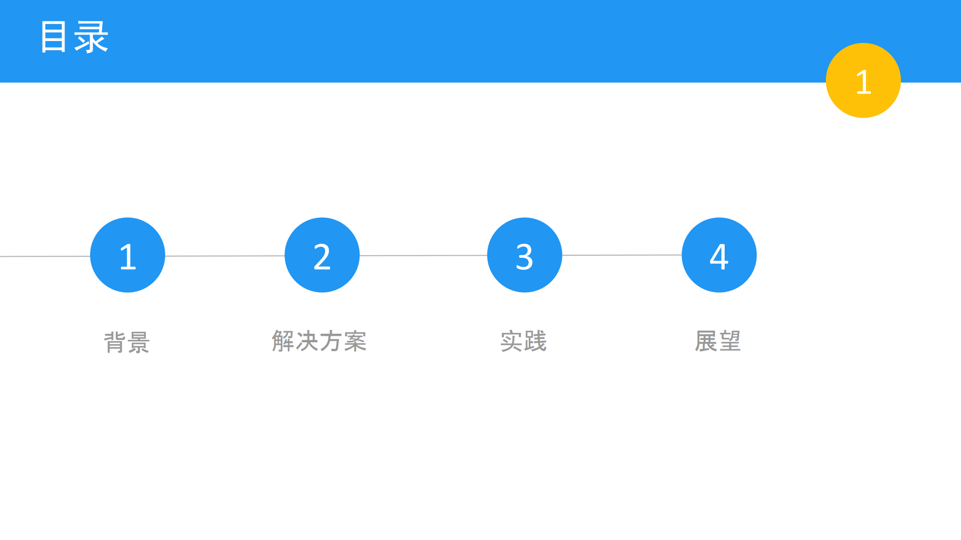 移动端日志系统的构建与优化_ITIL之家(www.itilzj.com)_.PDF 第2页