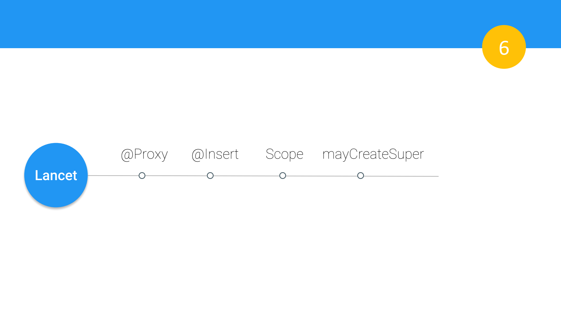 移动端日志系统的构建与优化_ITIL之家(www.itilzj.com)_.PDF 第7页