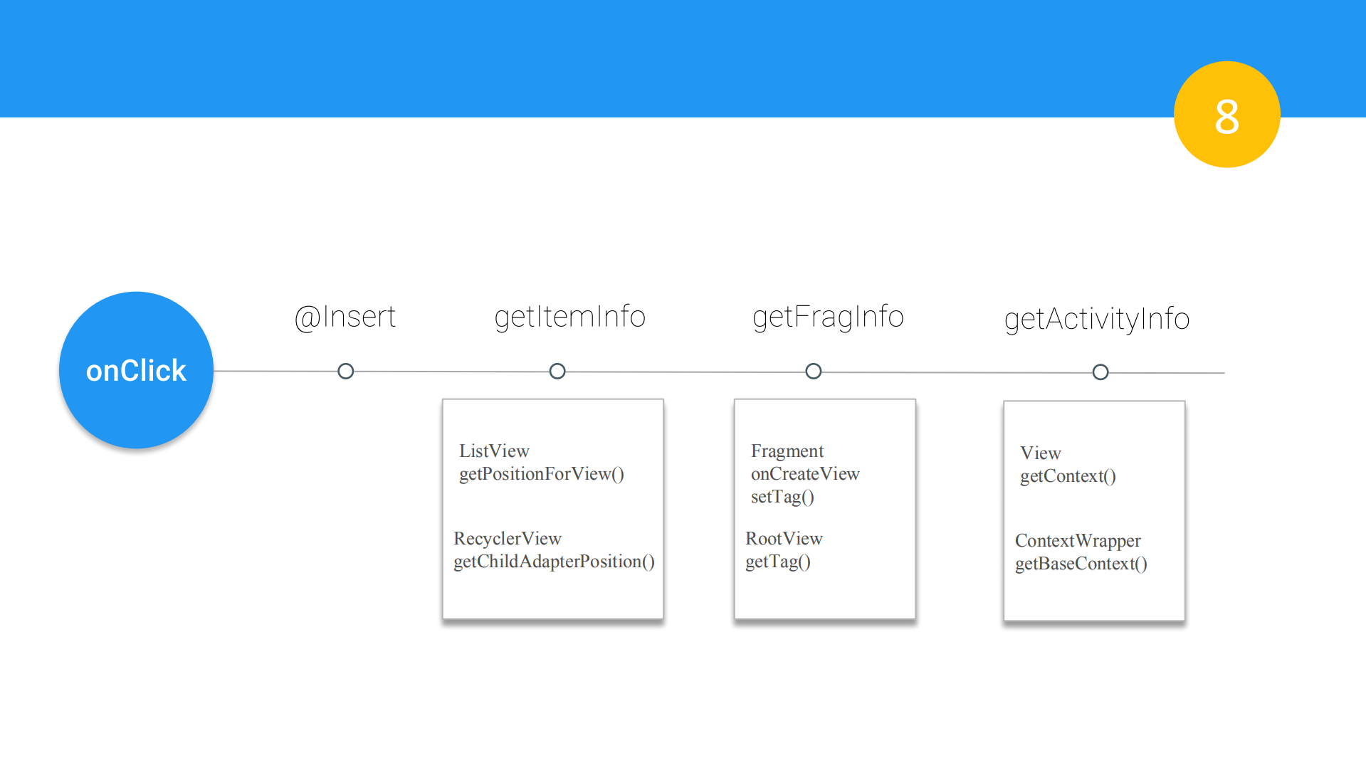 移动端日志系统的构建与优化_ITIL之家(www.itilzj.com)_.PDF 第9页