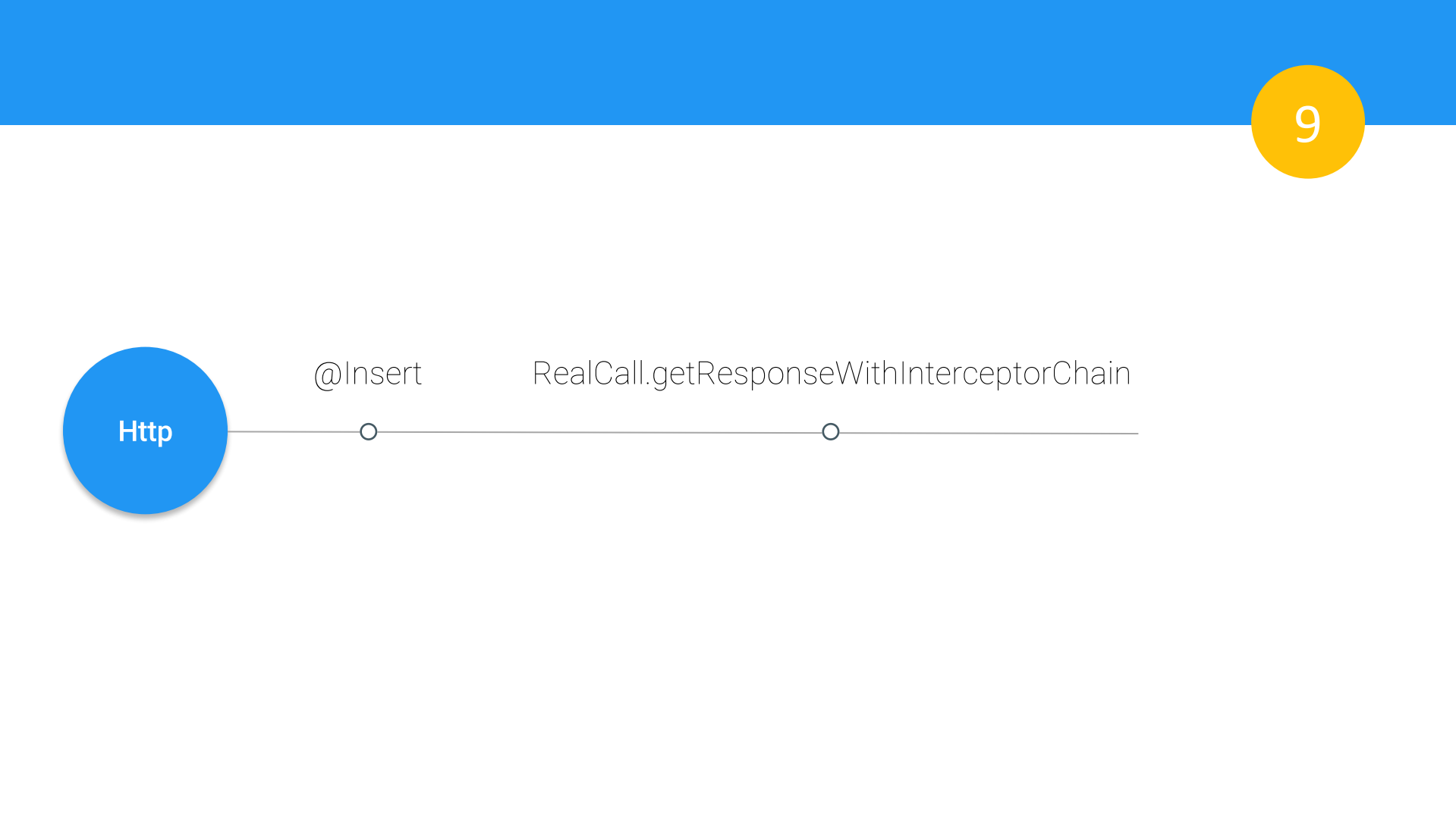 移动端日志系统的构建与优化_ITIL之家(www.itilzj.com)_.PDF 第10页