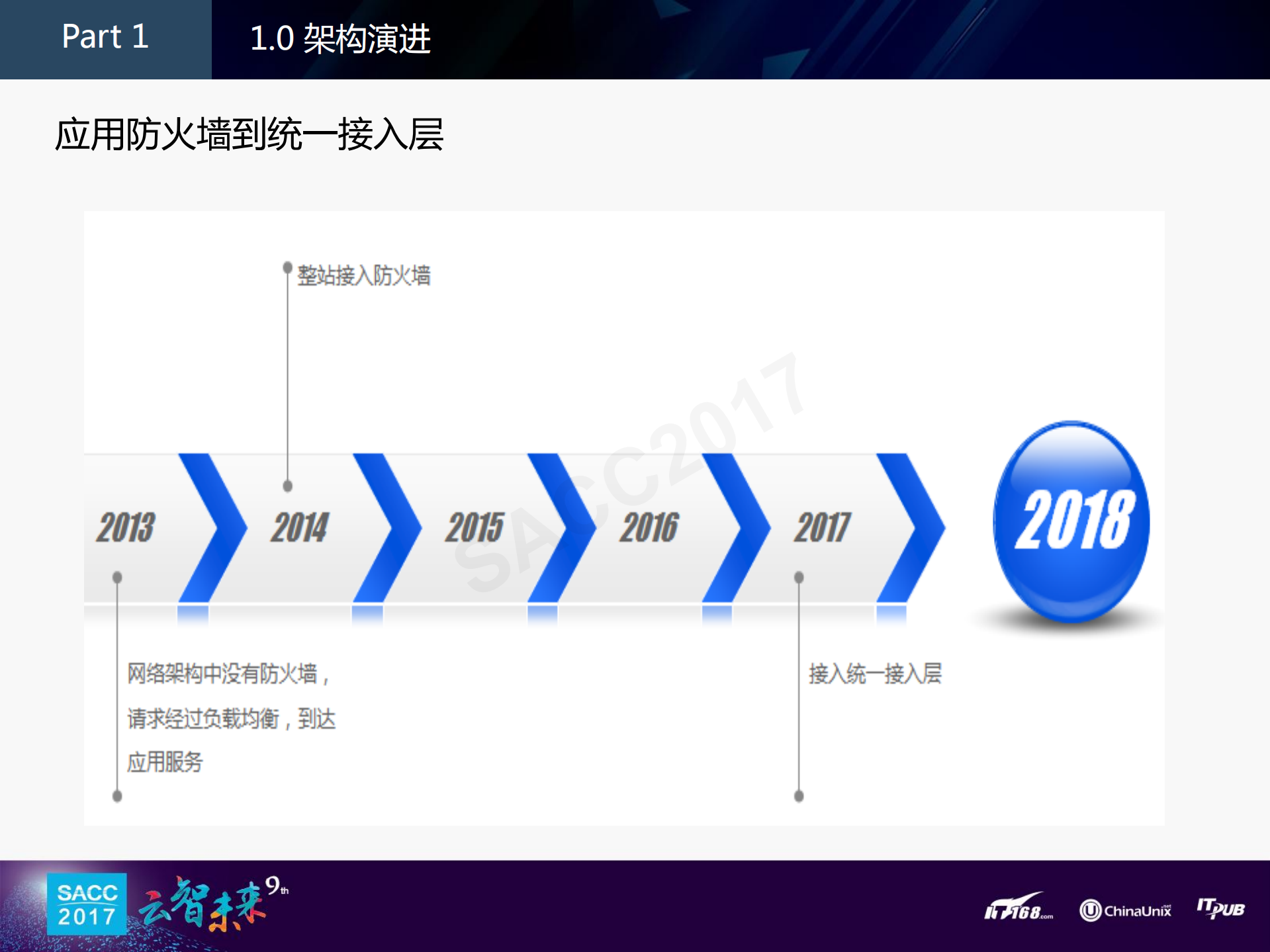 移动端统一接入层_ITIL之家(www.itilzj.com)_.PDF 第4页