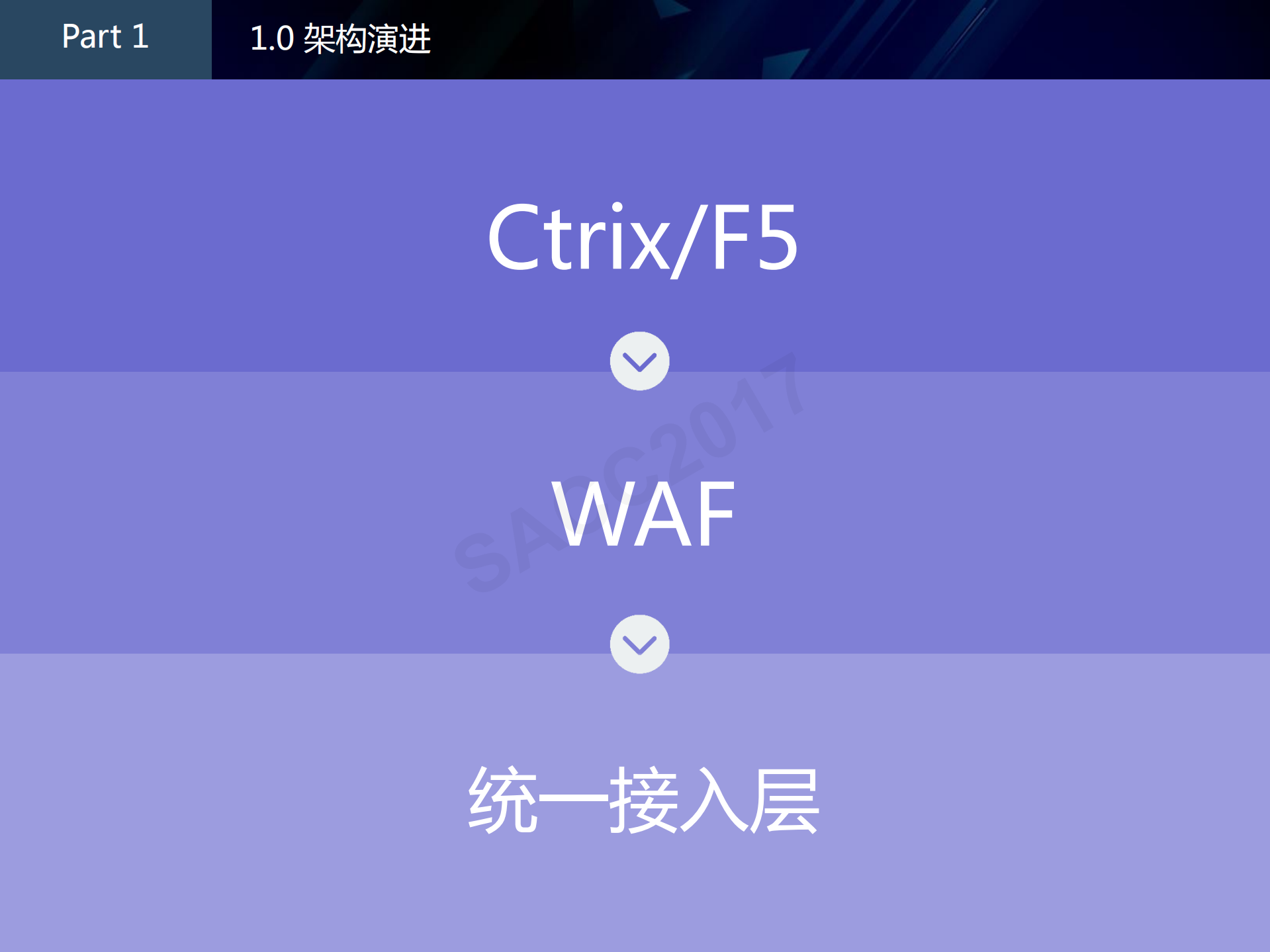 移动端统一接入层_ITIL之家(www.itilzj.com)_.PDF 第5页