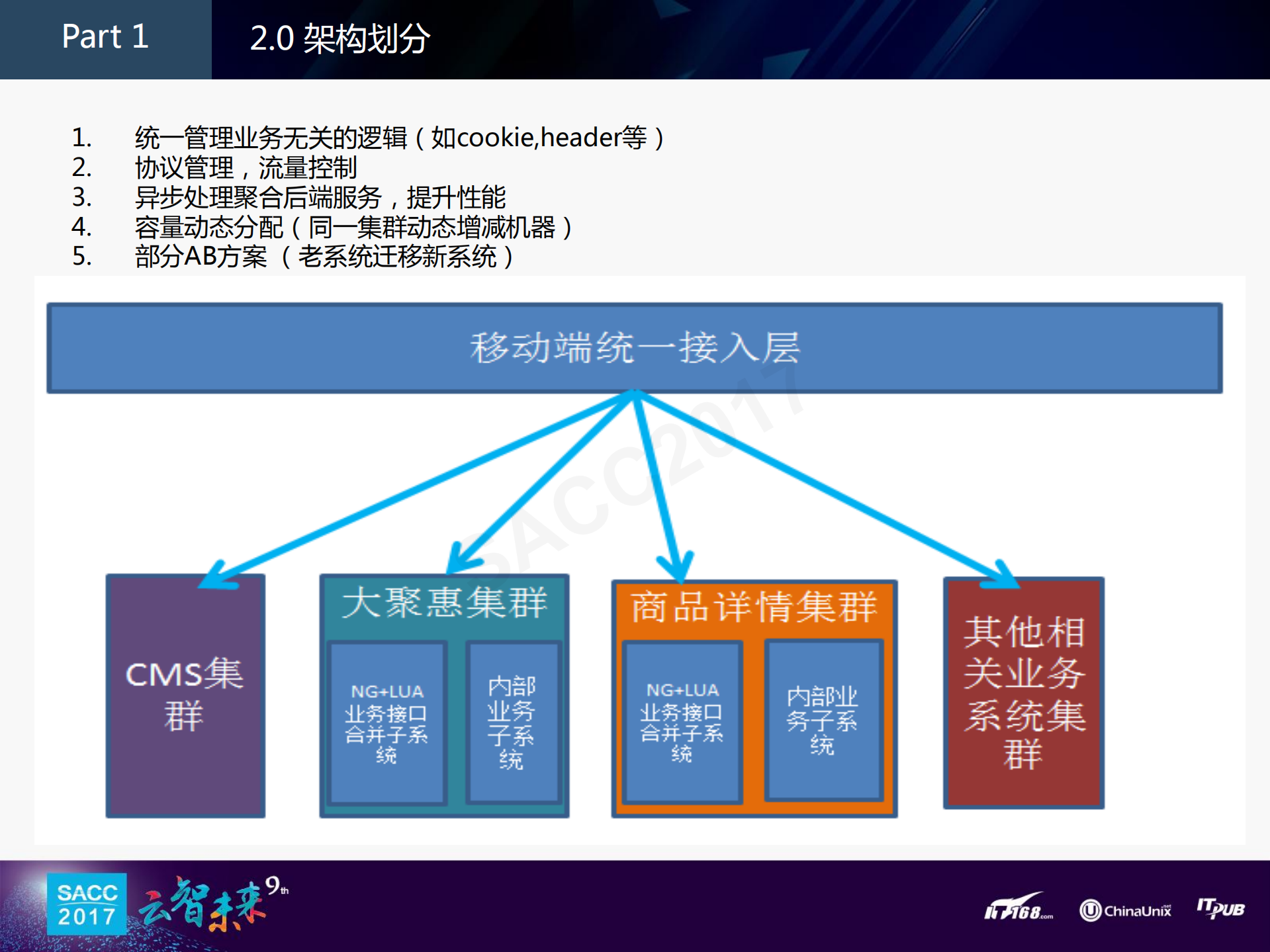 移动端统一接入层_ITIL之家(www.itilzj.com)_.PDF 第6页