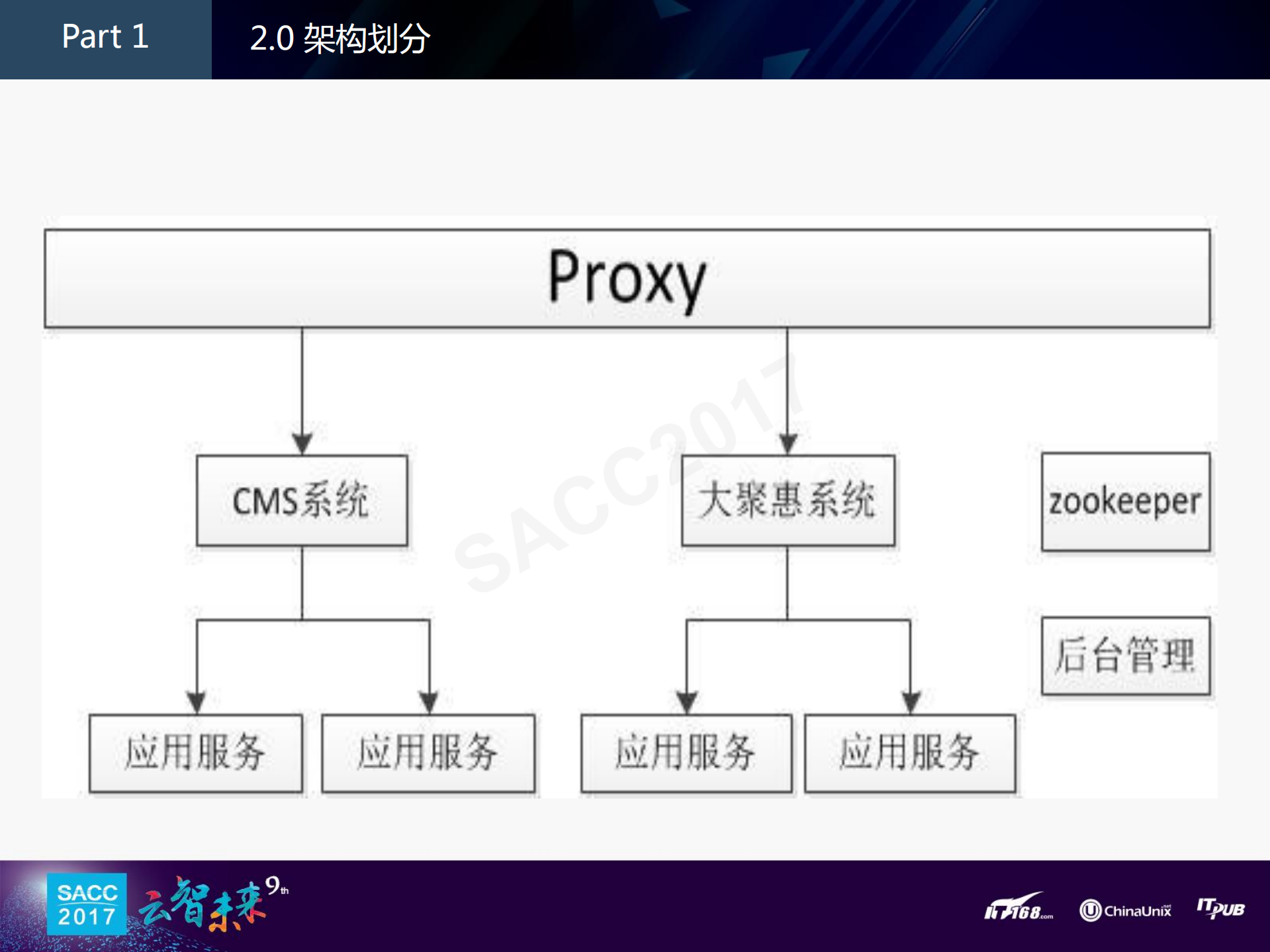 移动端统一接入层_ITIL之家(www.itilzj.com)_.PDF 第7页