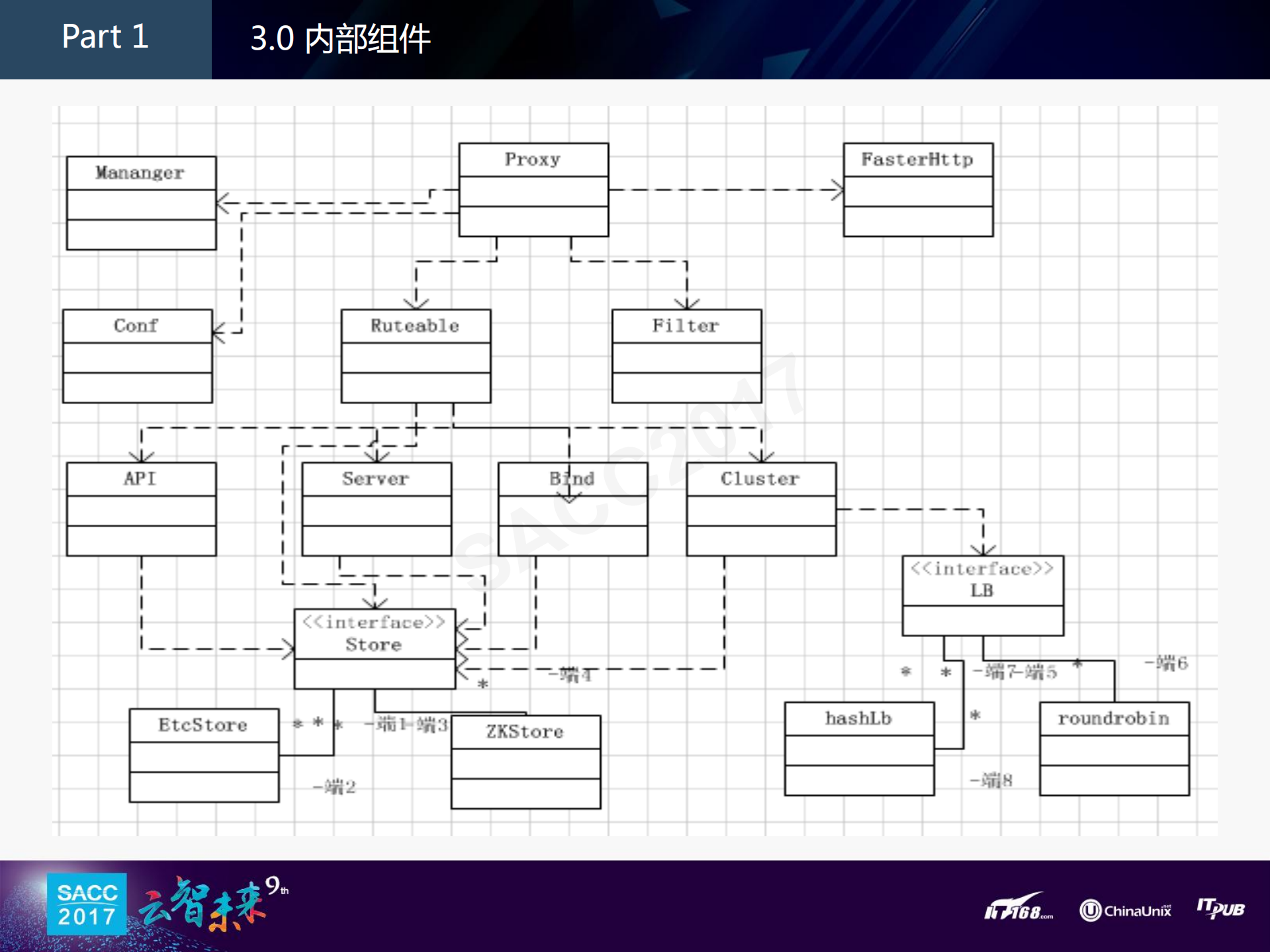 移动端统一接入层_ITIL之家(www.itilzj.com)_.PDF 第8页