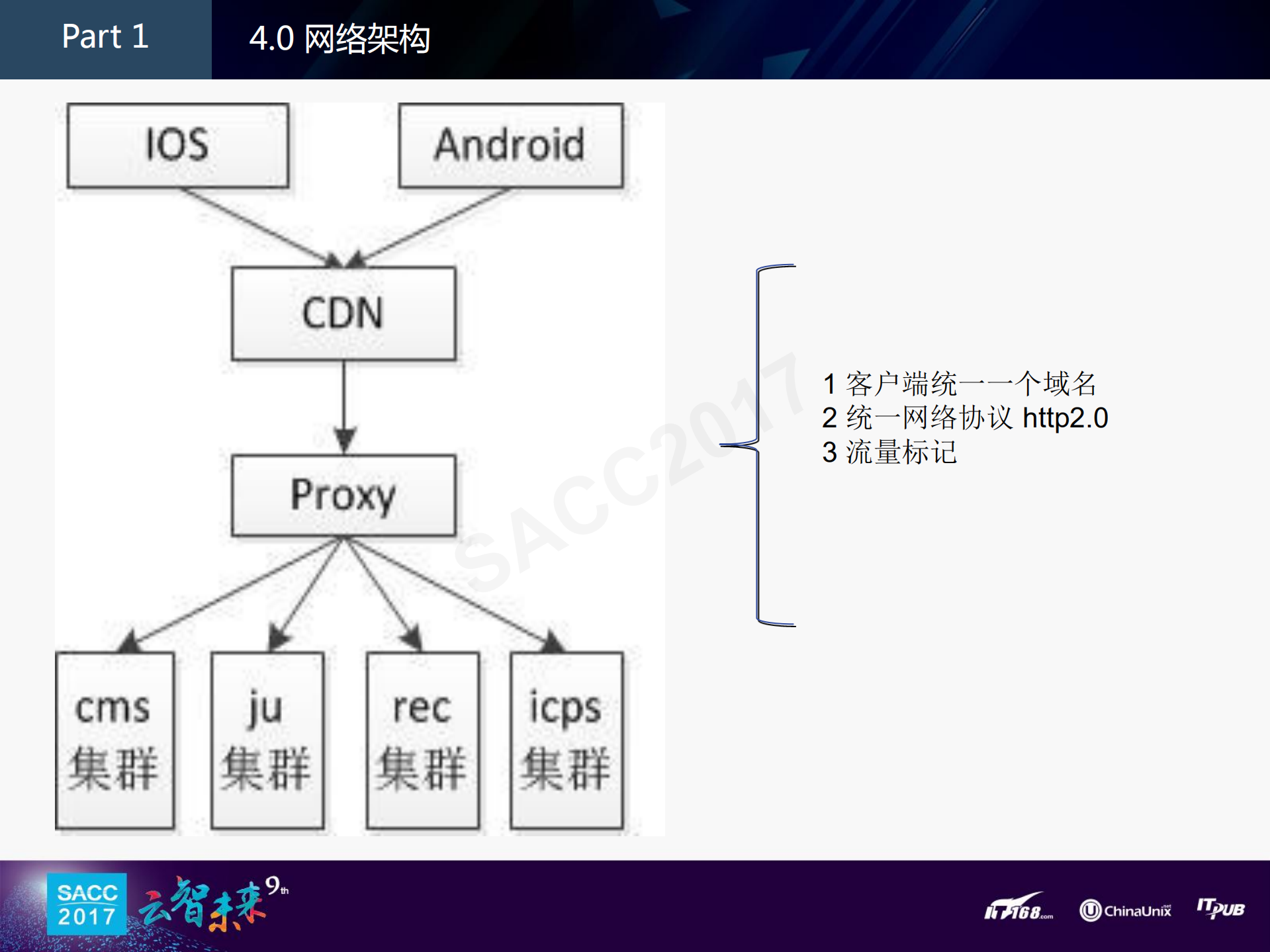移动端统一接入层_ITIL之家(www.itilzj.com)_.PDF 第9页