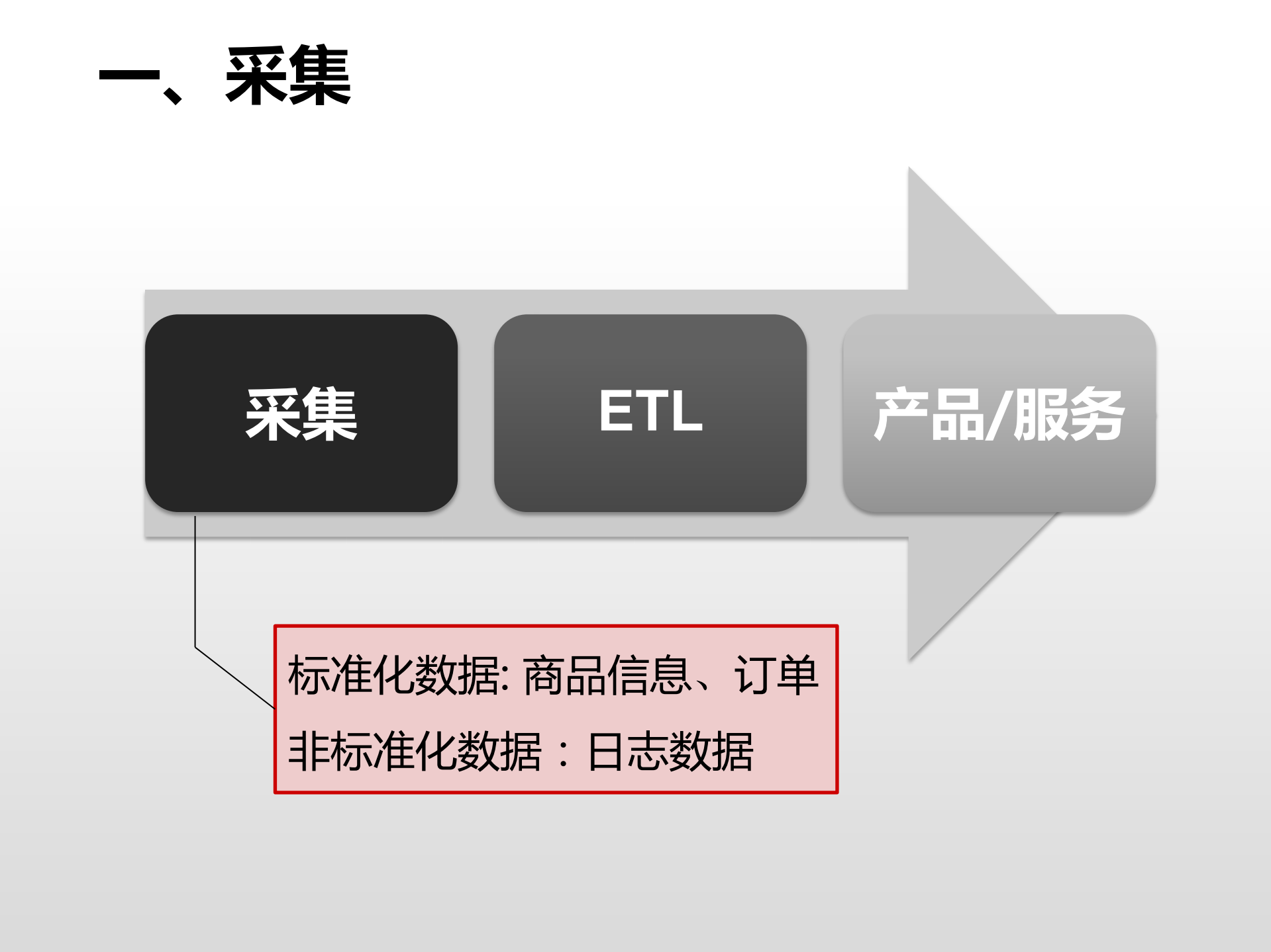 移动端无痕埋点的架构与实践_ITIL之家(www.itilzj.com)_.PDF 第3页