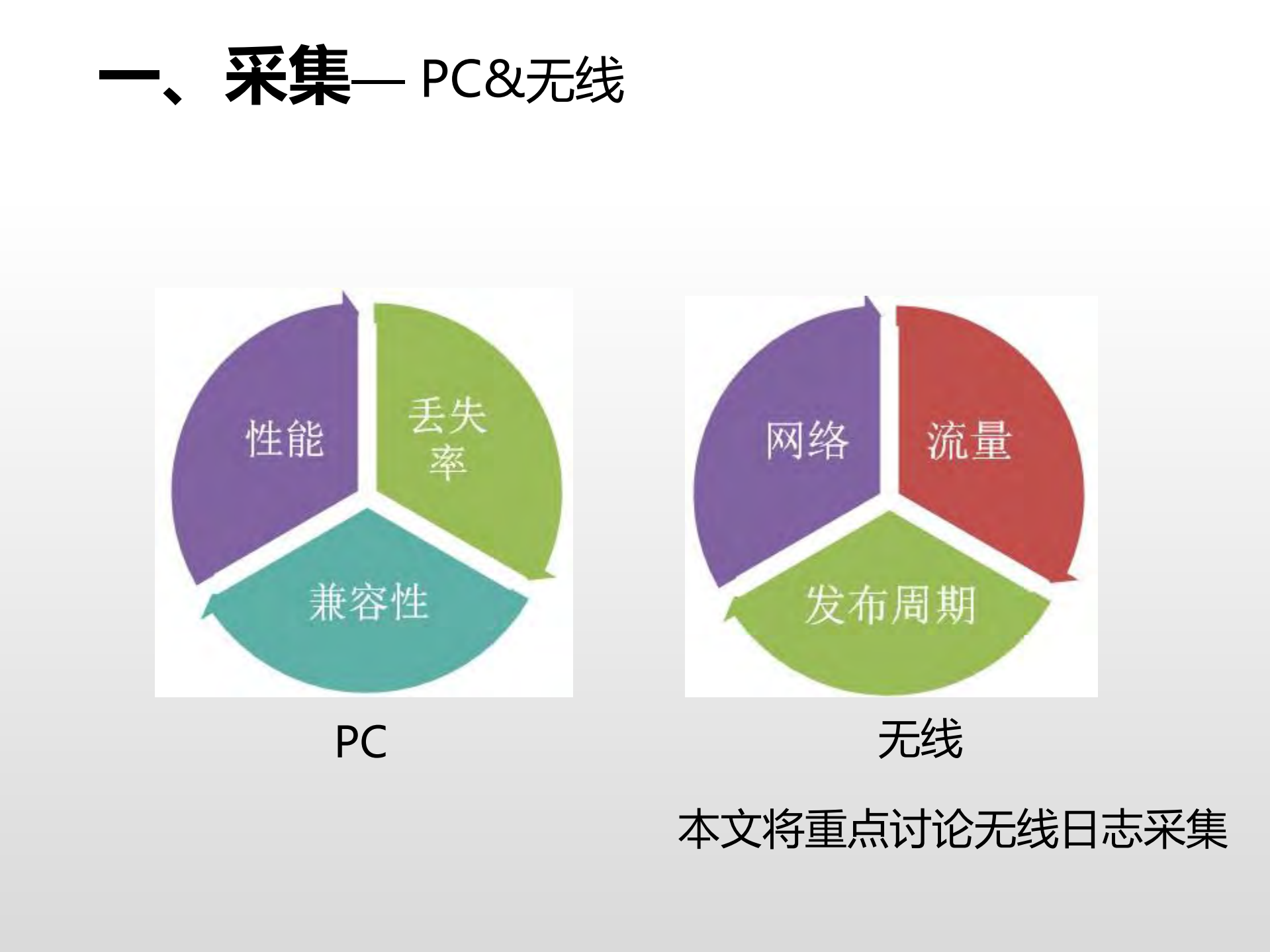 移动端无痕埋点的架构与实践_ITIL之家(www.itilzj.com)_.PDF 第4页