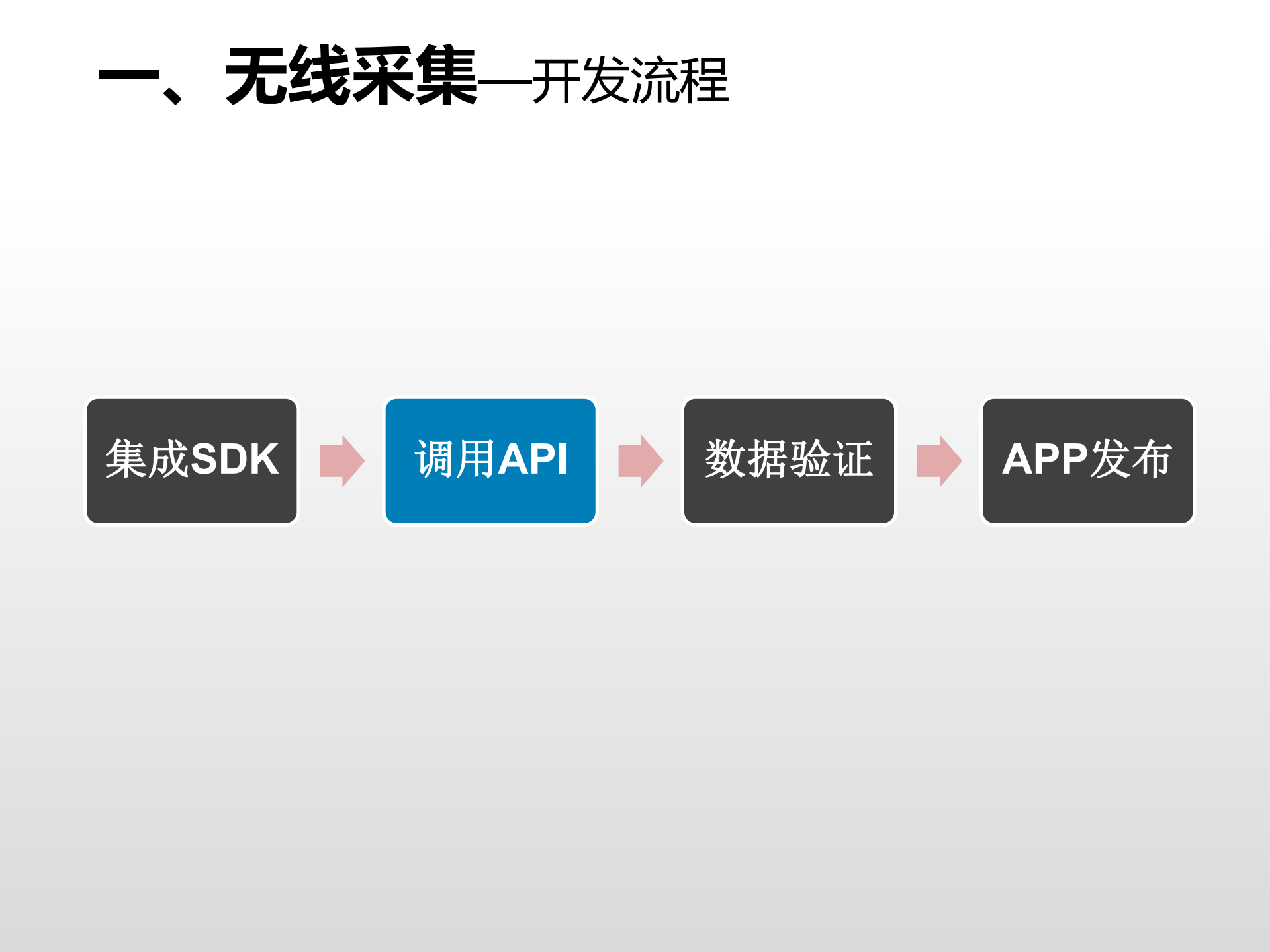 移动端无痕埋点的架构与实践_ITIL之家(www.itilzj.com)_.PDF 第5页