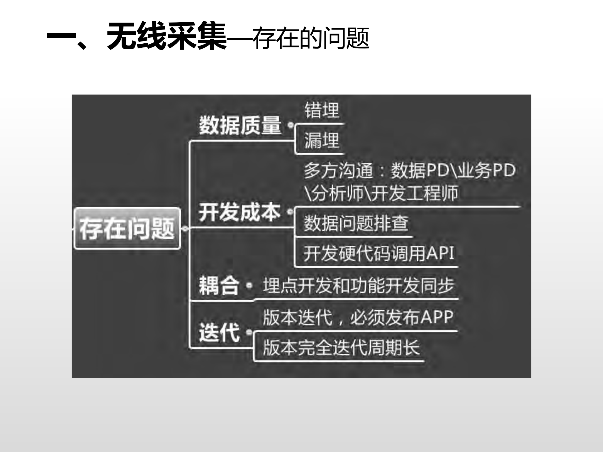 移动端无痕埋点的架构与实践_ITIL之家(www.itilzj.com)_.PDF 第6页