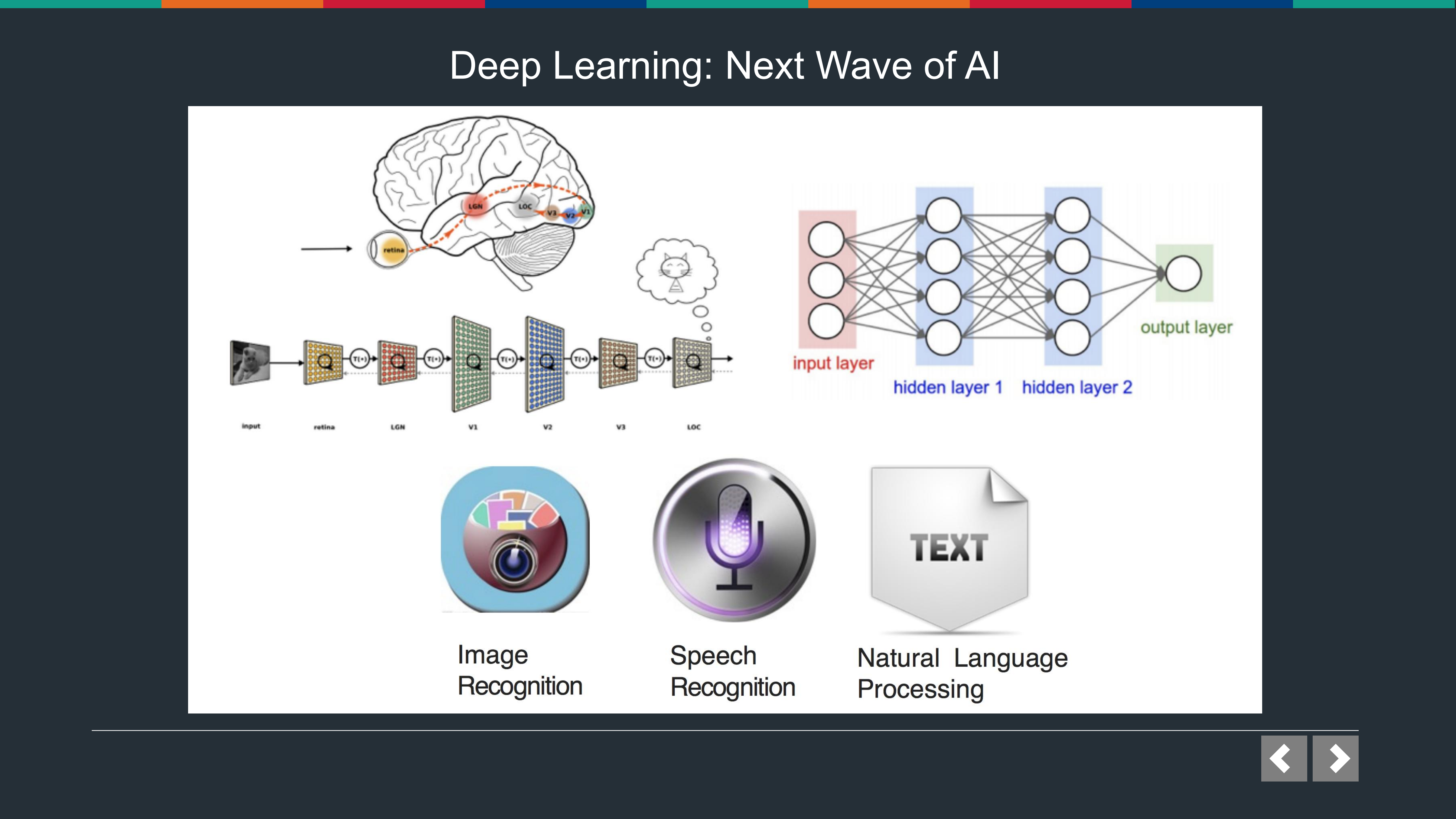 移动端设备上的深度学习：Android设备上TensorFlow应用与实现_ITIL之家(www.itilzj.com)_.PDF 第2页