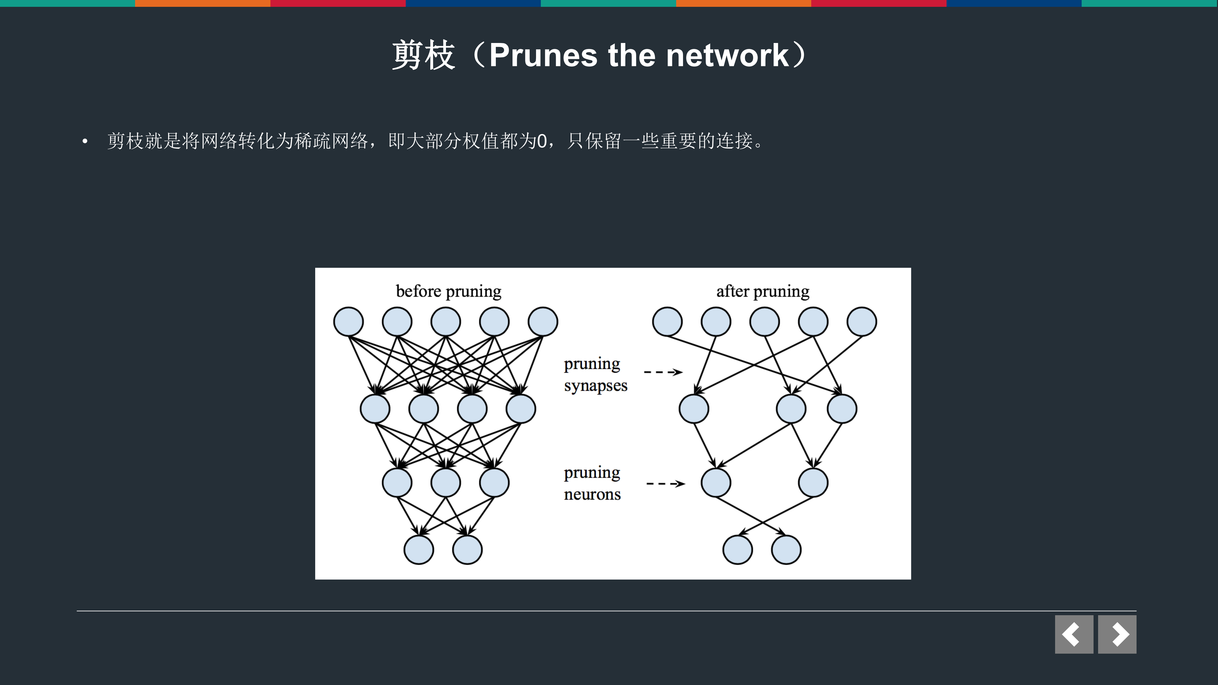 移动端设备上的深度学习：Android设备上TensorFlow应用与实现_ITIL之家(www.itilzj.com)_.PDF 第7页