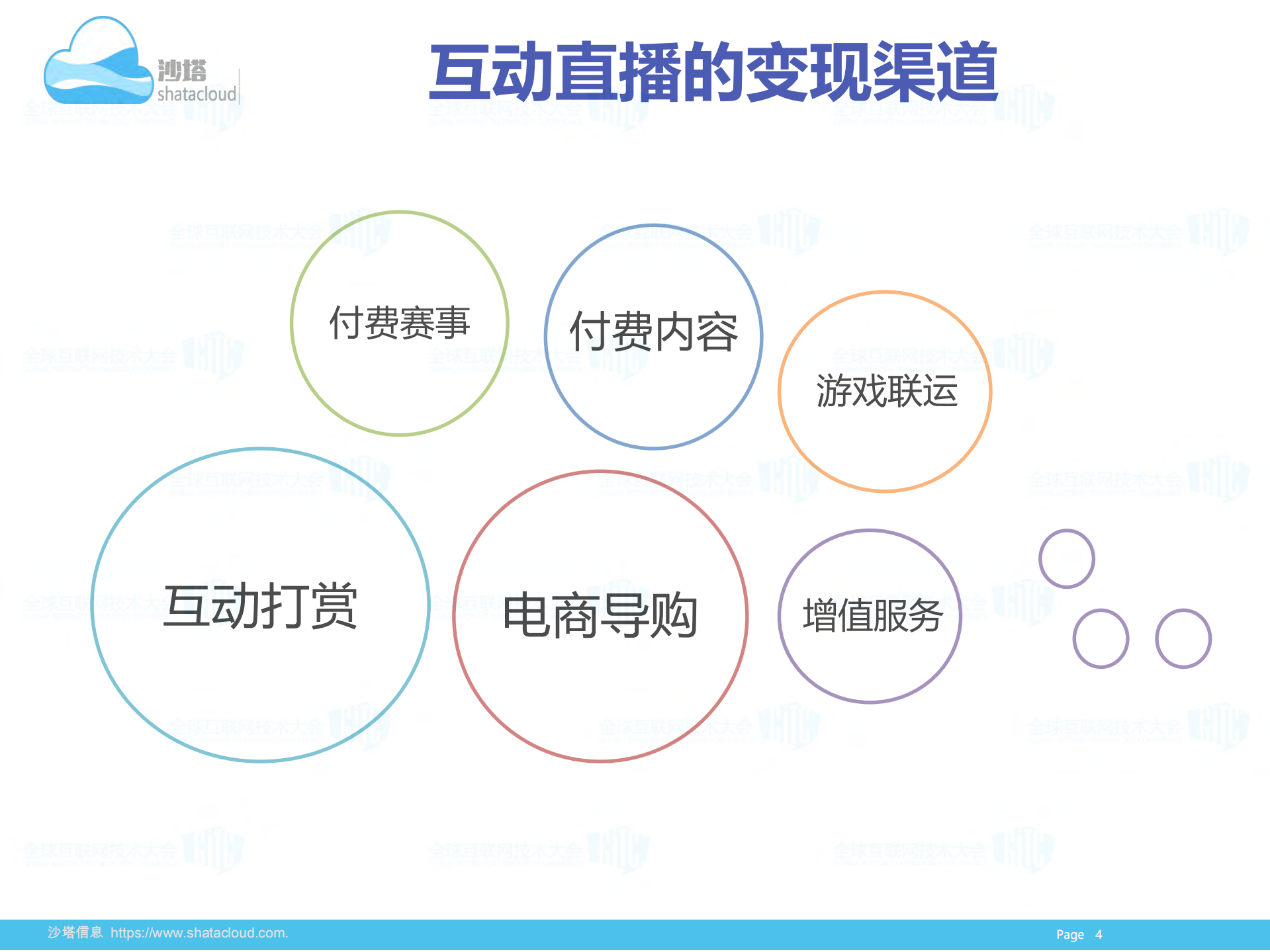 移动互联时代互动直播的技术选择_ITIL之家(www.itilzj.com)_.PDF 第4页