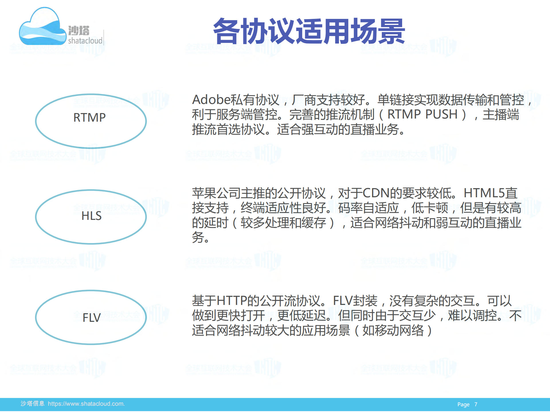 移动互联时代互动直播的技术选择_ITIL之家(www.itilzj.com)_.PDF 第7页