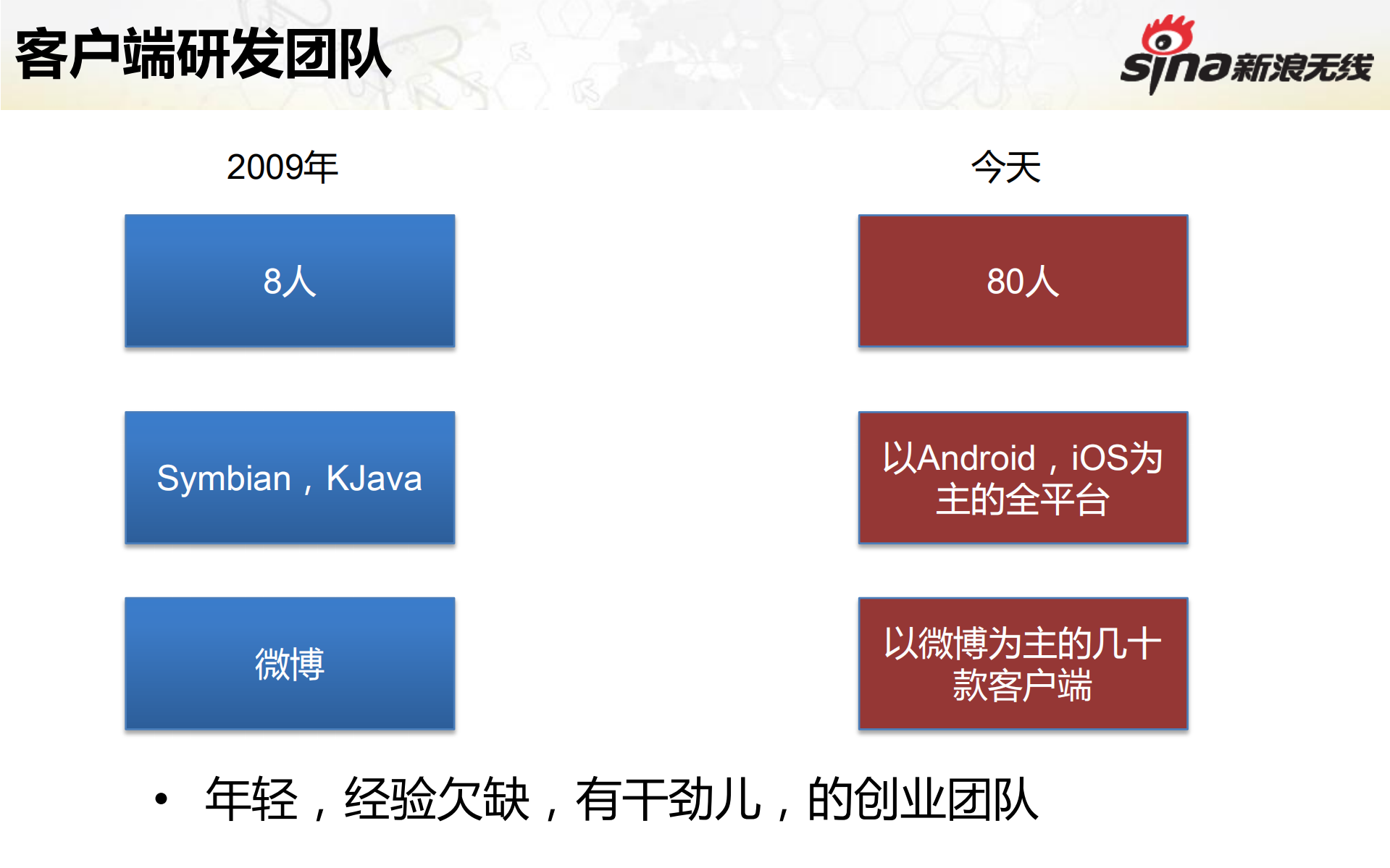 移动客户端开发随想_ITIL之家(www.itilzj.com)_.PDF 第4页