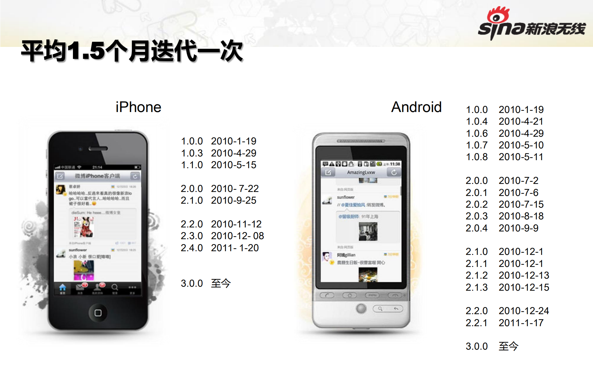 移动客户端开发随想_ITIL之家(www.itilzj.com)_.PDF 第5页
