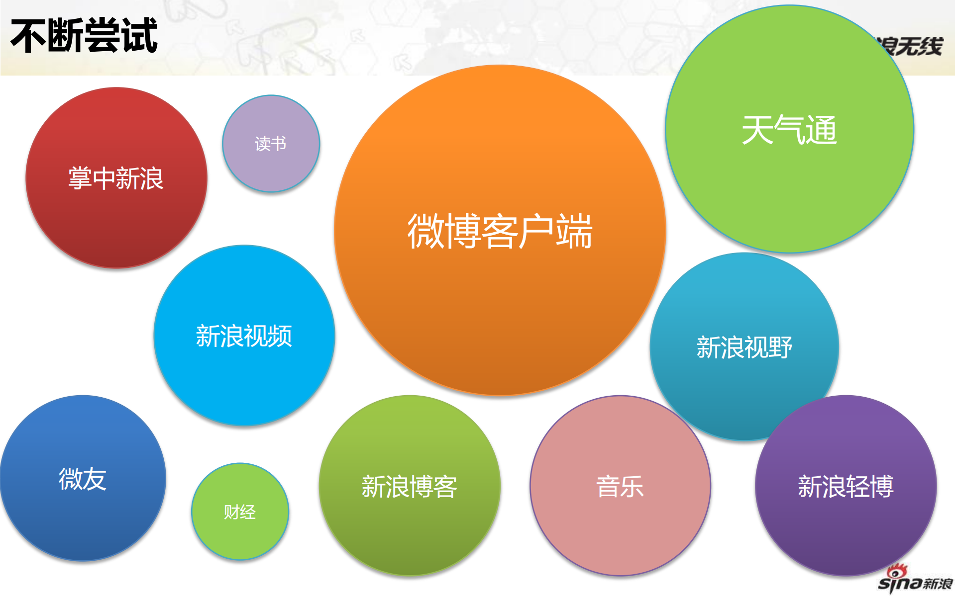 移动客户端开发随想_ITIL之家(www.itilzj.com)_.PDF 第8页