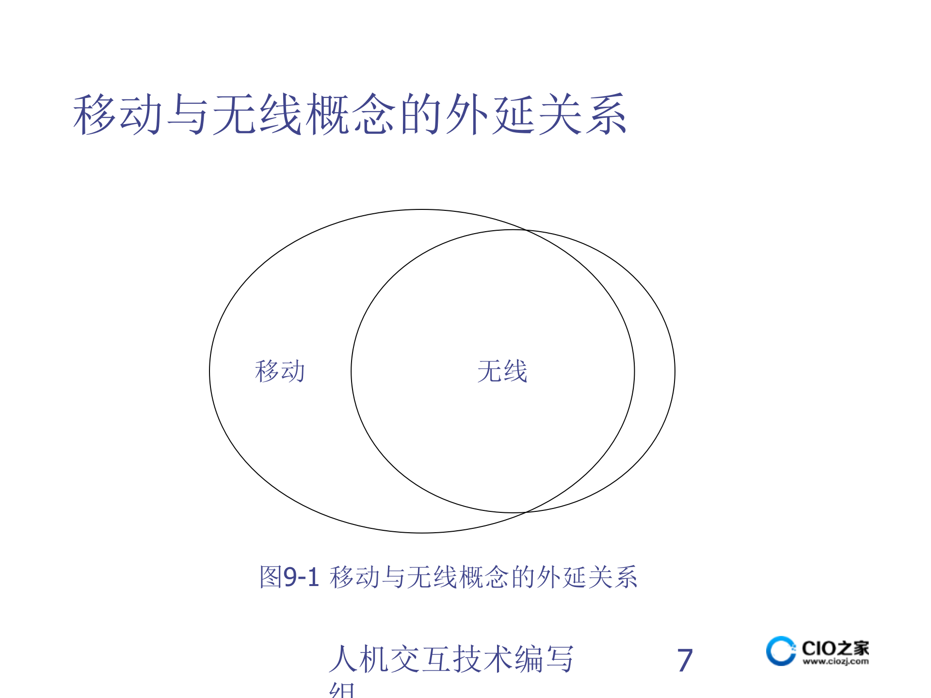 移动界面设计_ITIL之家(www.itilzj.com)_.PPTX 第7页
