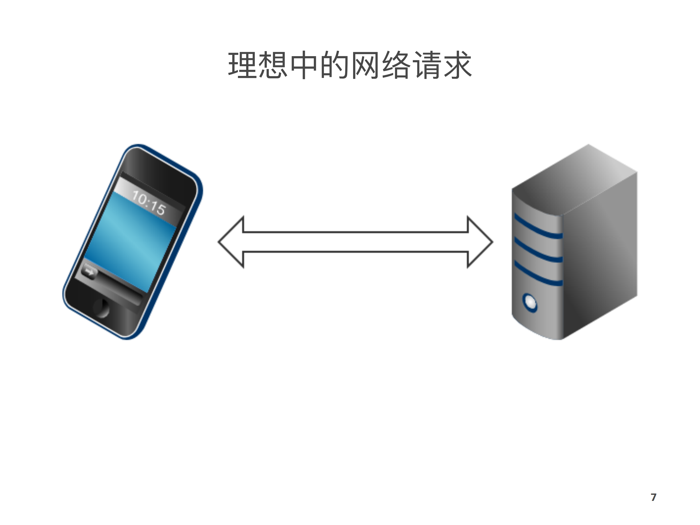 移动网络性能优化_ITIL之家(www.itilzj.com)_.PDF 第7页