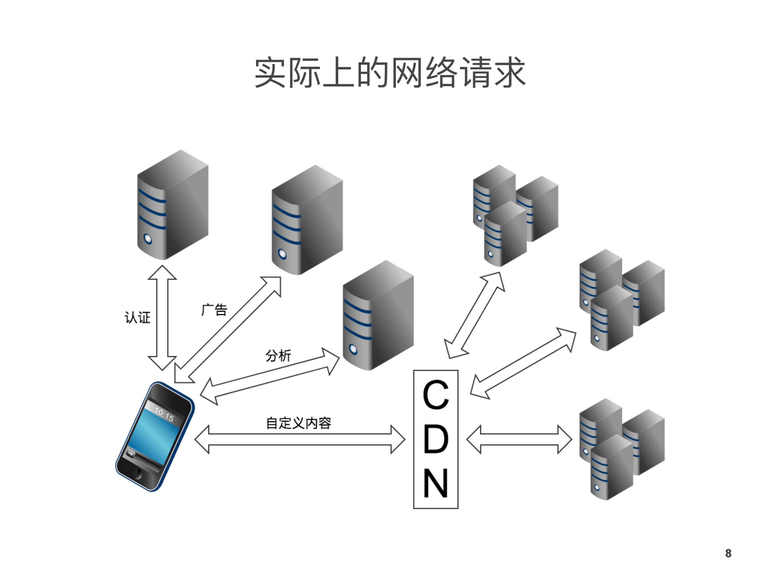 移动网络性能优化_ITIL之家(www.itilzj.com)_.PDF 第8页