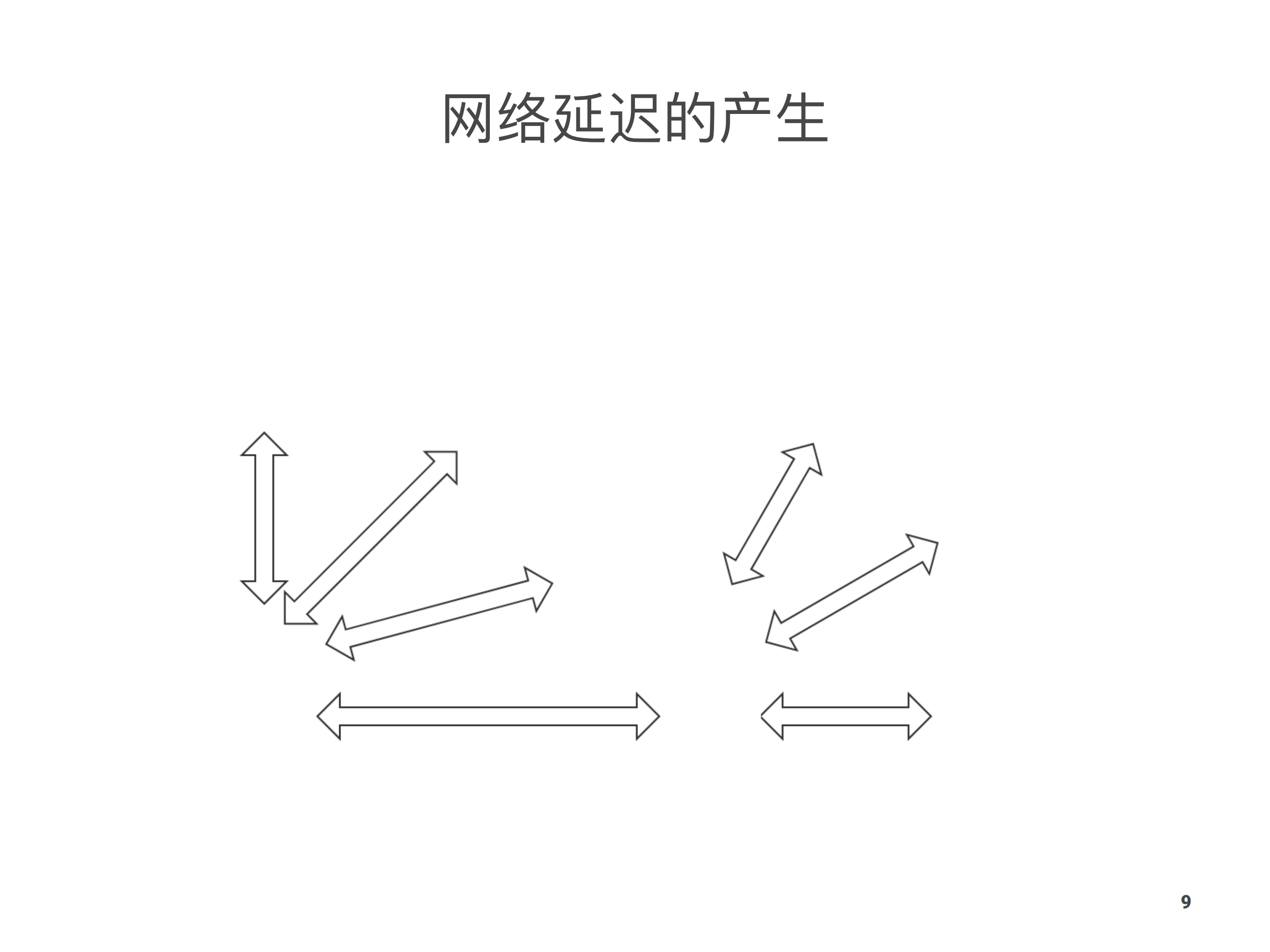 移动网络性能优化_ITIL之家(www.itilzj.com)_.PDF 第9页
