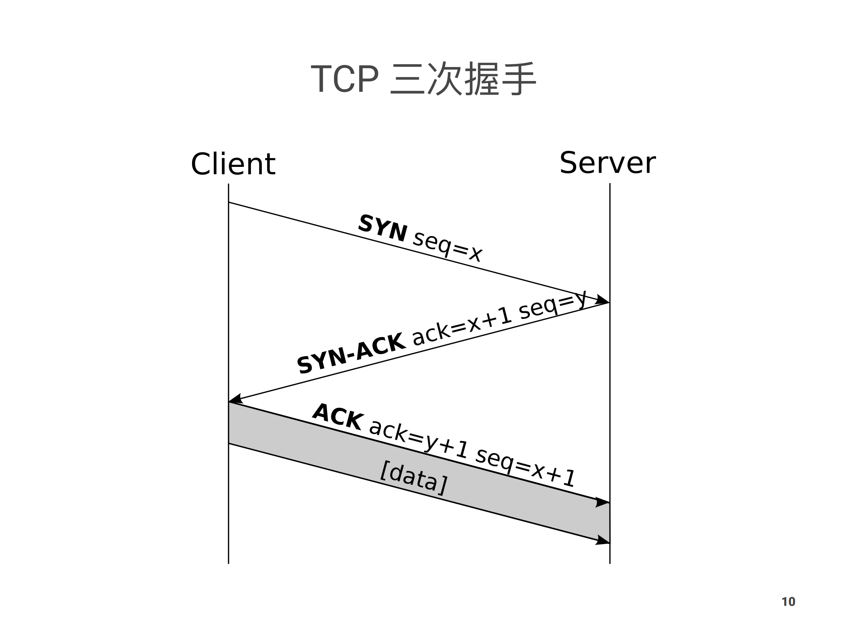 移动网络性能优化_ITIL之家(www.itilzj.com)_.PDF 第10页
