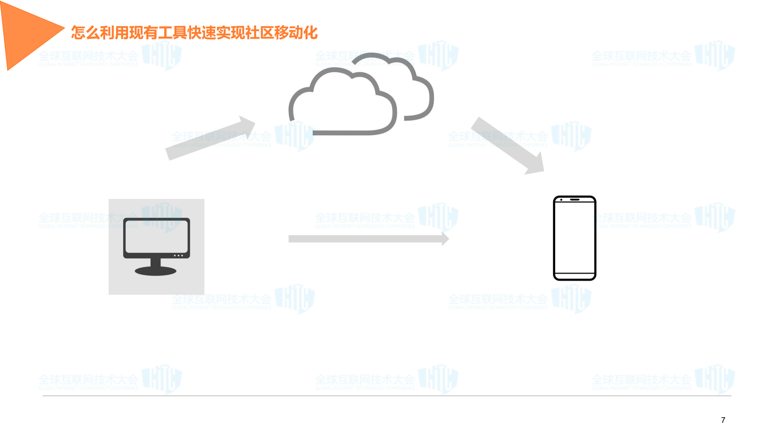 移动社区的云实现和技术实践_ITIL之家(www.itilzj.com)_.PDF 第7页
