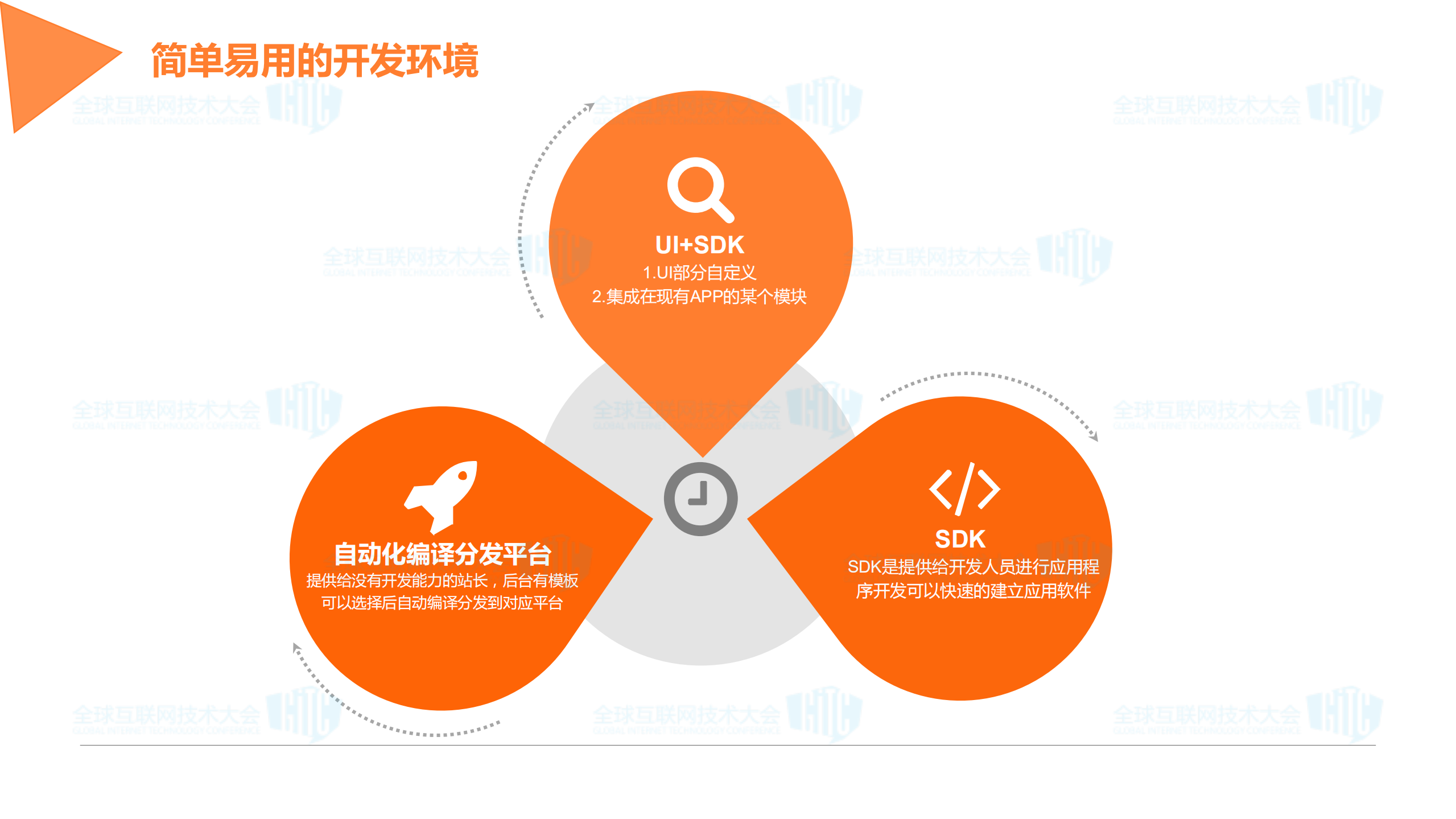 移动社区的云实现和技术实践_ITIL之家(www.itilzj.com)_.PDF 第9页