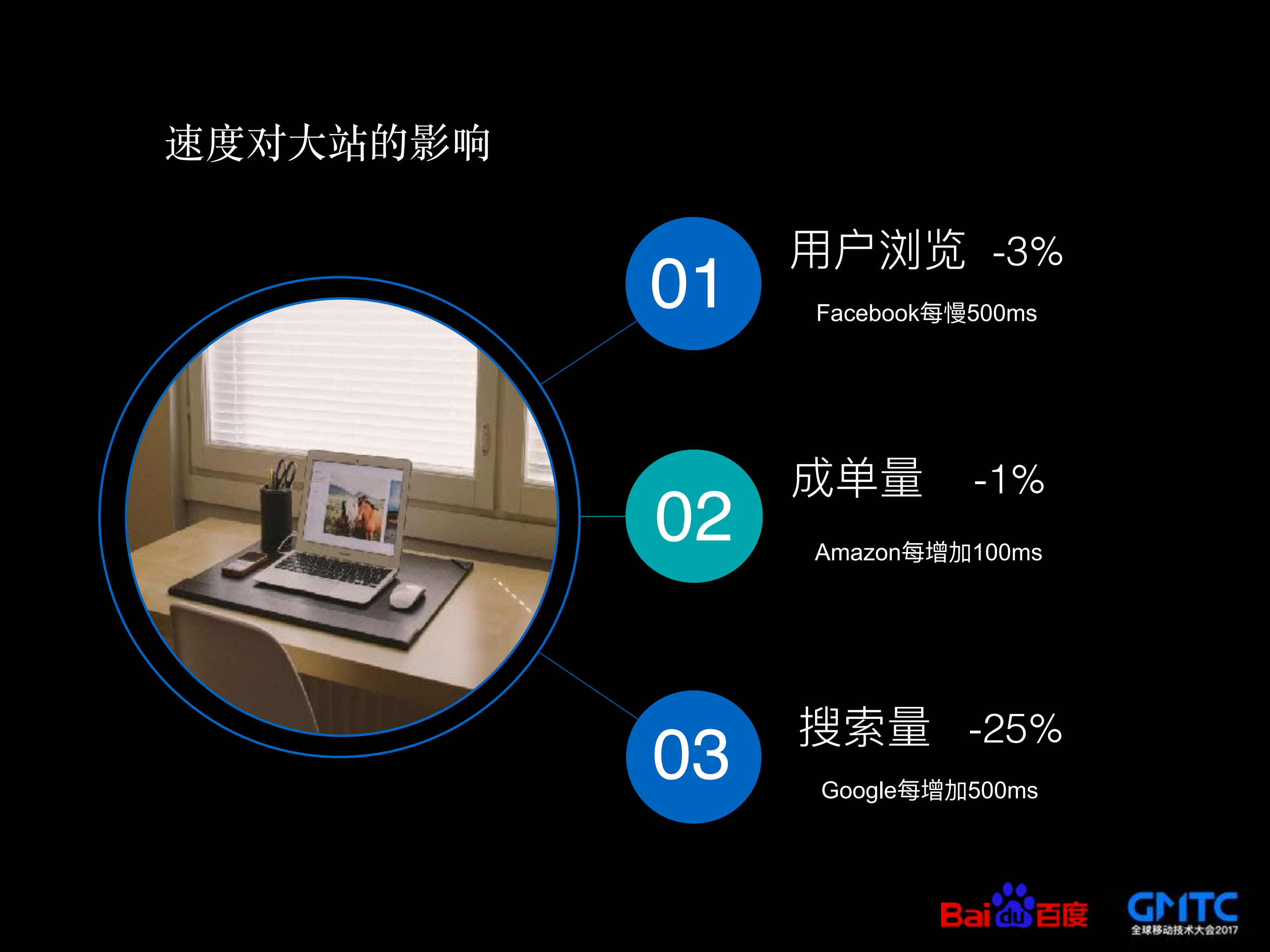 移动网页加速的通用解决方案探讨和实践_ITIL之家(www.itilzj.com)_.PDF 第7页
