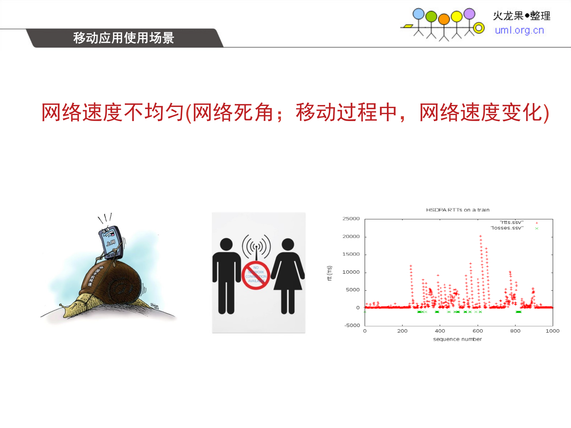 移动应用架构策略_ITIL之家(www.itilzj.com)_.PDF 第4页
