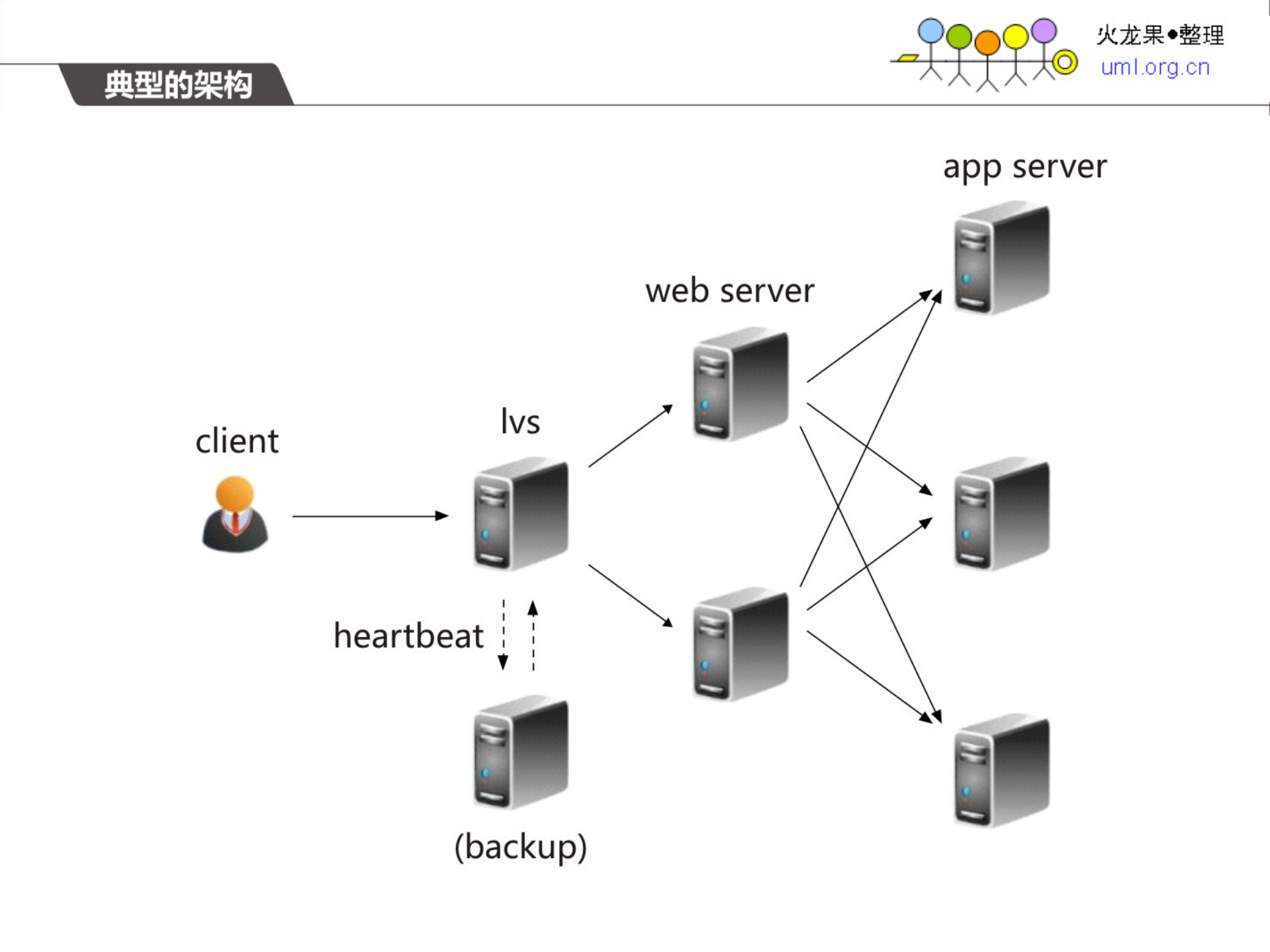 移动应用架构策略_ITIL之家(www.itilzj.com)_.PDF 第8页