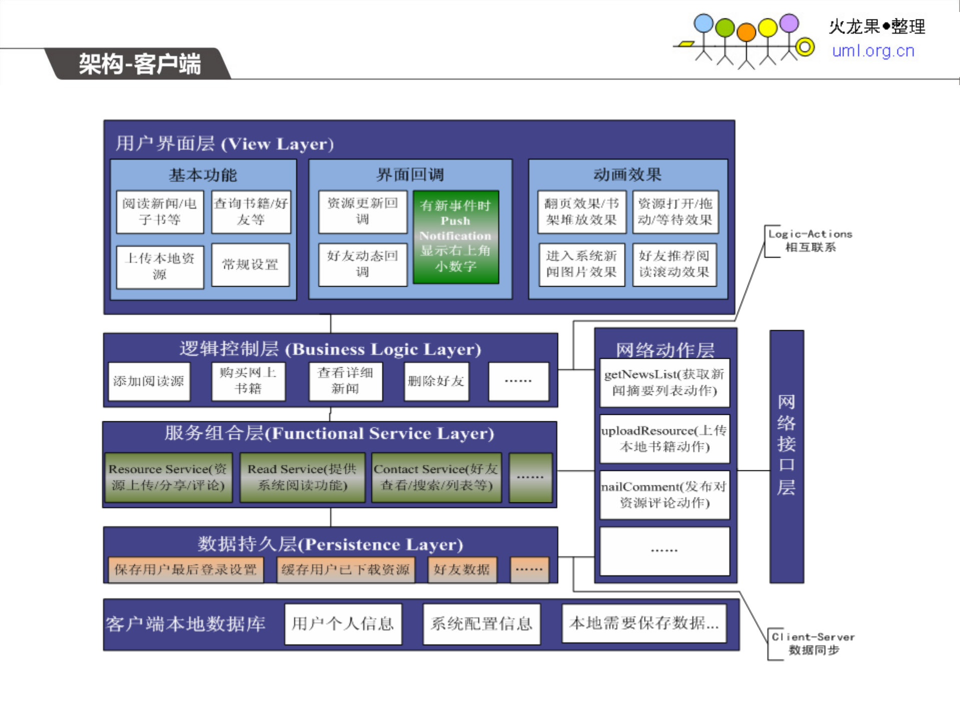移动应用架构策略_ITIL之家(www.itilzj.com)_.PDF 第9页