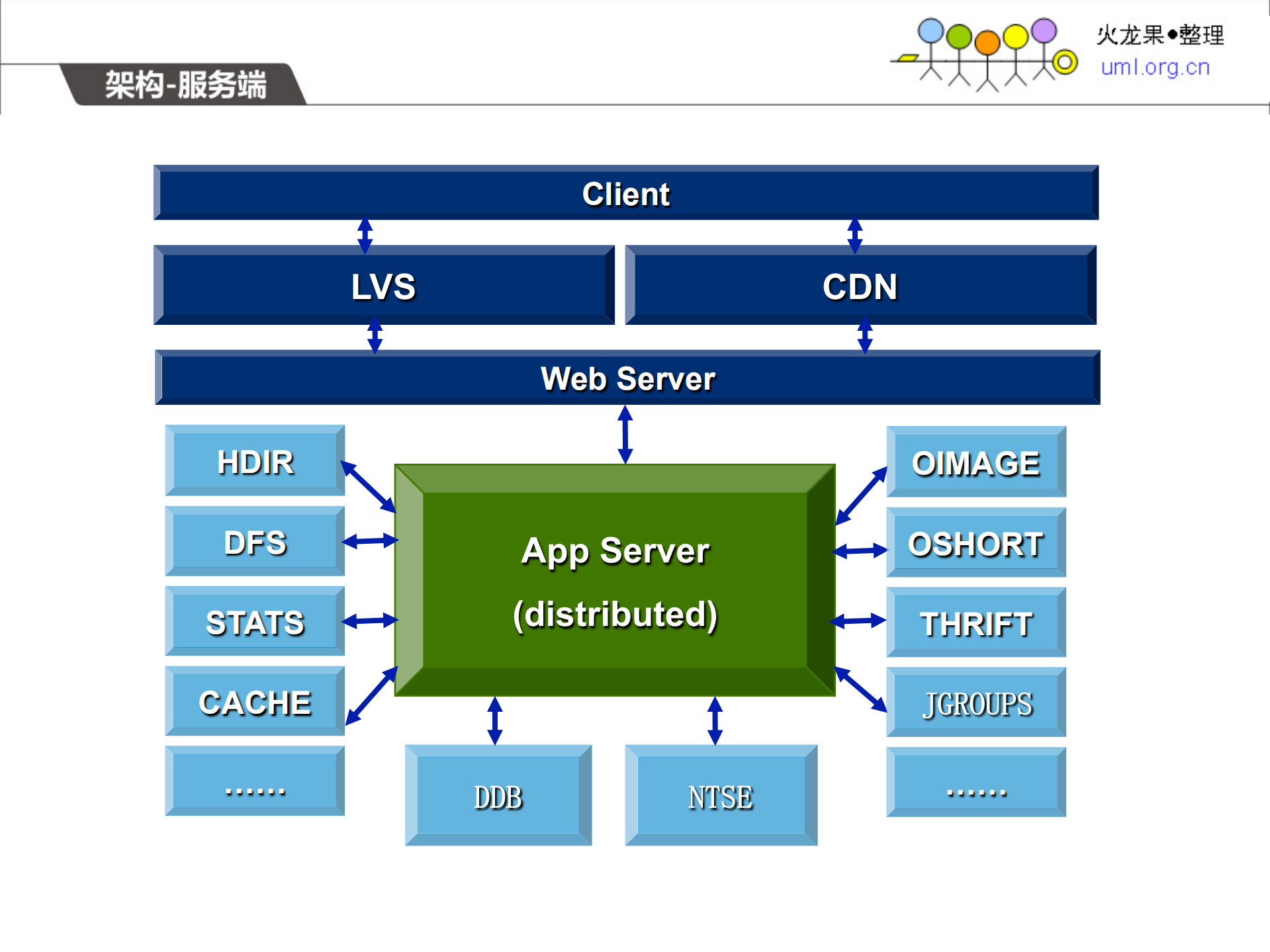 移动应用架构策略_ITIL之家(www.itilzj.com)_.PDF 第10页