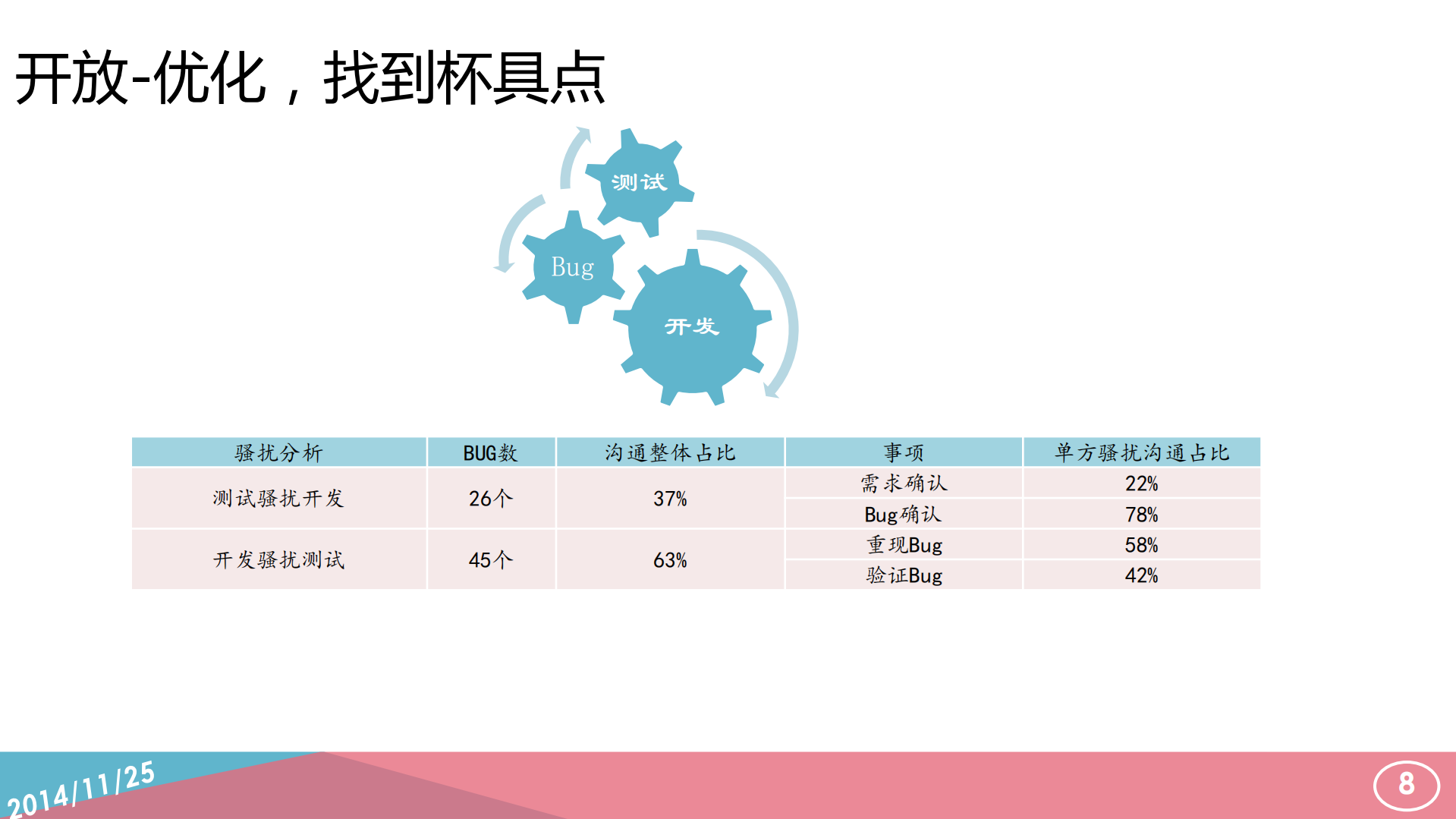 移动终端测试进化论_ITIL之家(www.itilzj.com)_.PDF 第8页