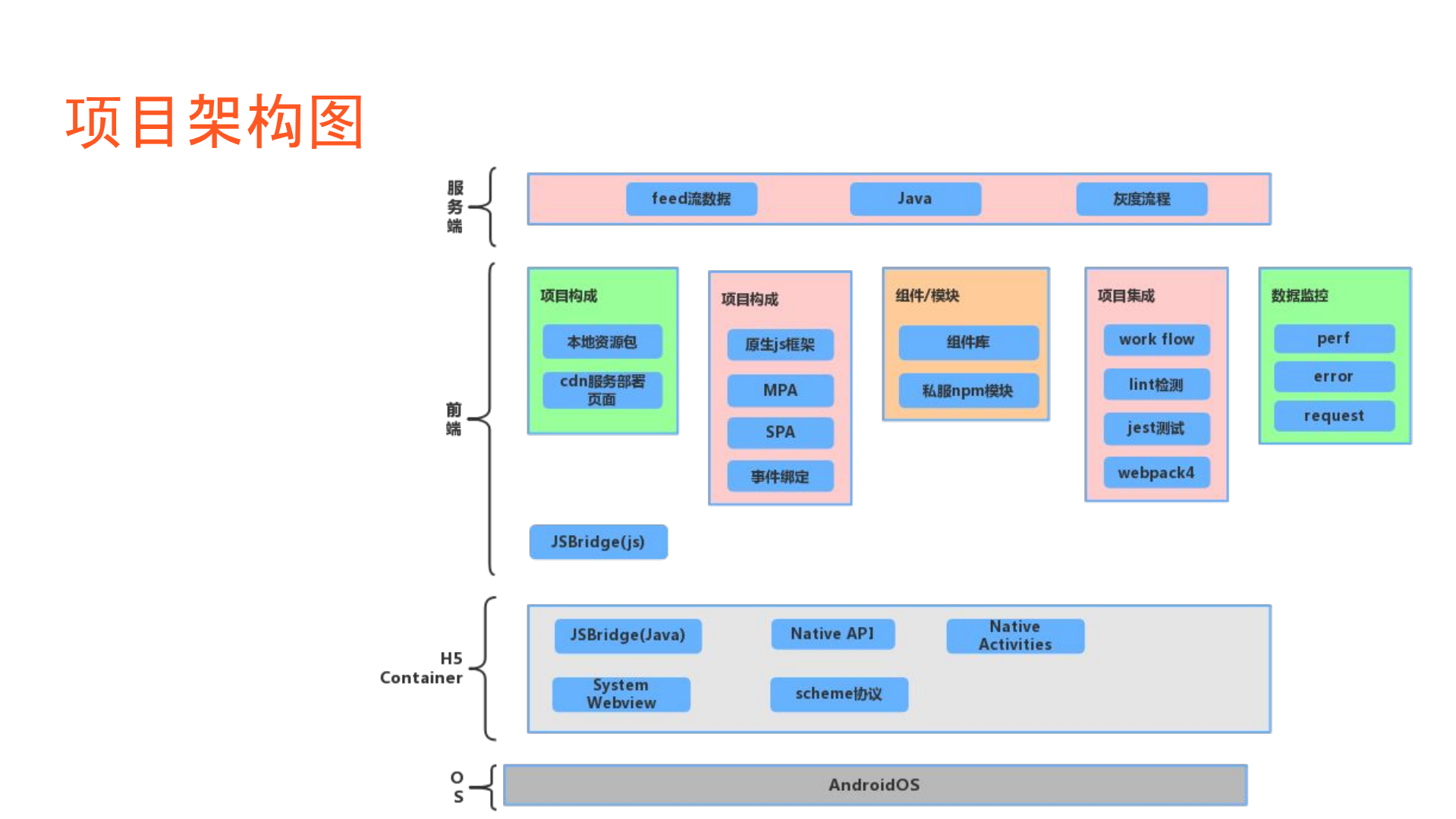 应用商店Hybrid实战_ITIL之家(www.itilzj.com)_.PDF 第7页