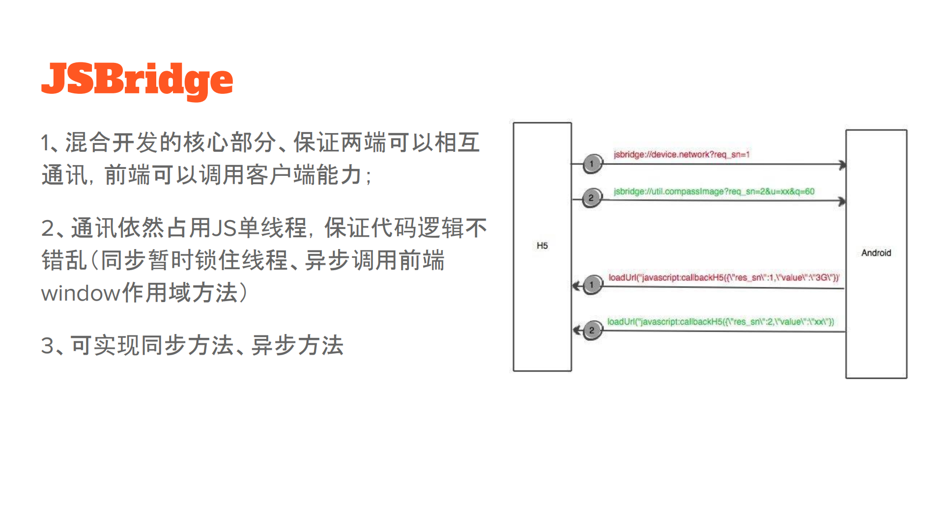 应用商店Hybrid实战_ITIL之家(www.itilzj.com)_.PDF 第8页