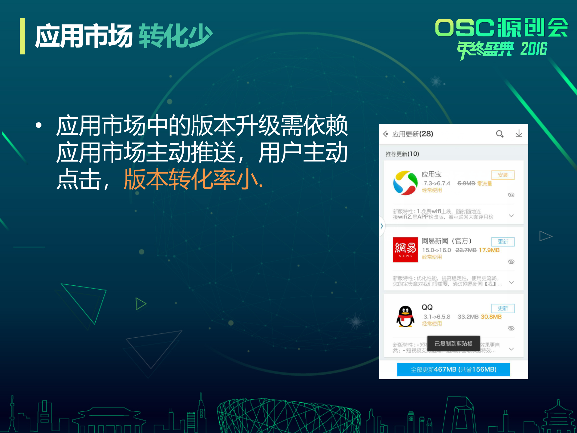 应用升级进阶之路_ITIL之家(www.itilzj.com)_.PPTX 第4页